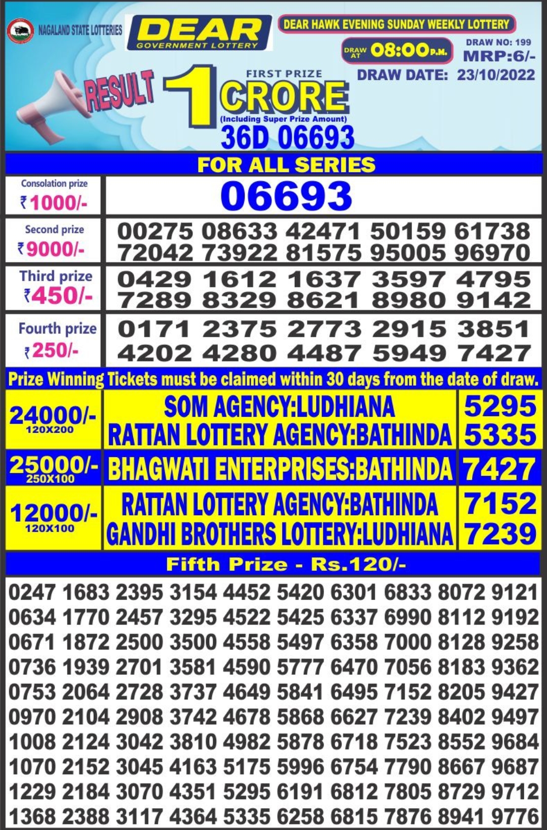 Dear Lottery Results