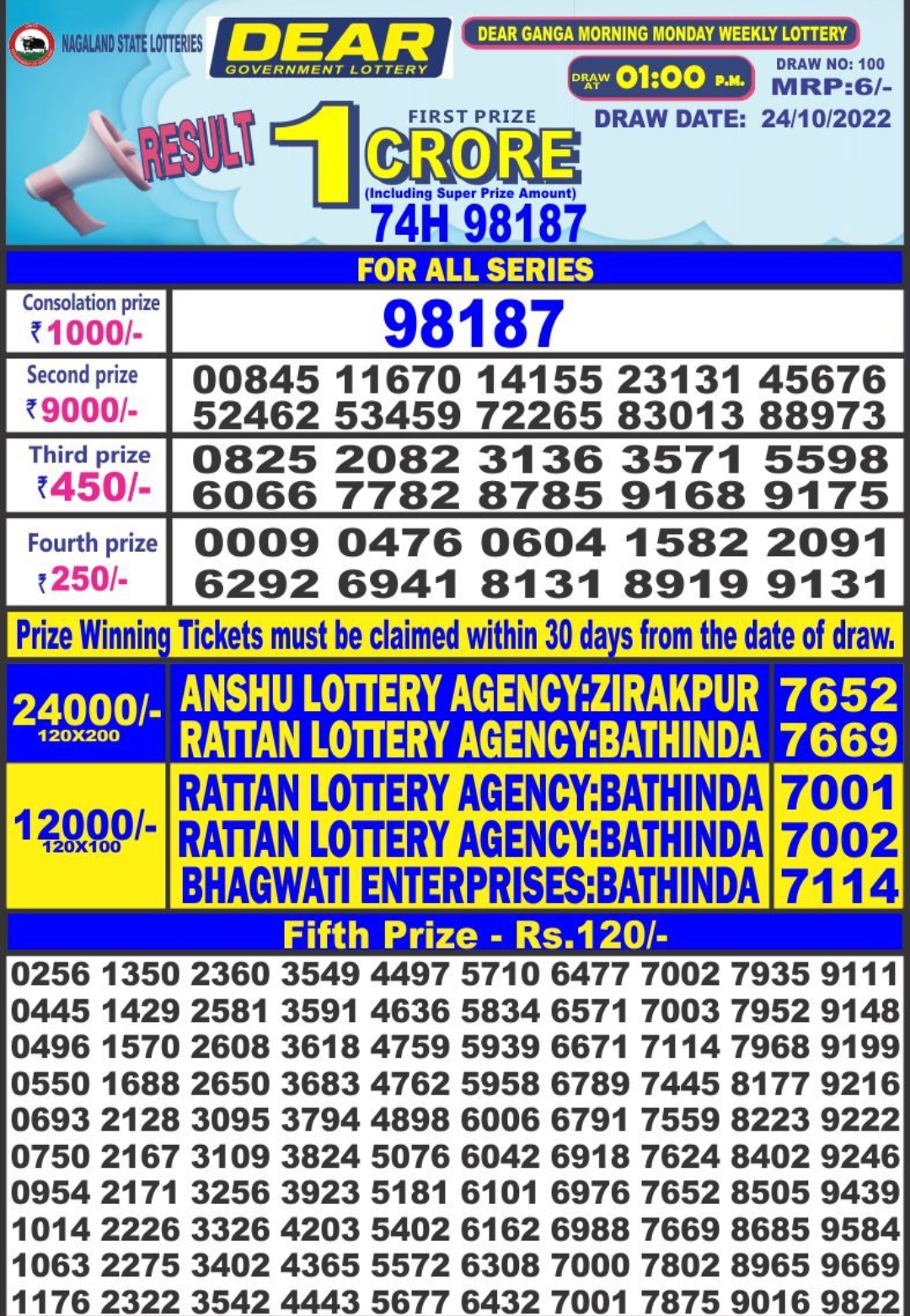 Dear Lottery Results