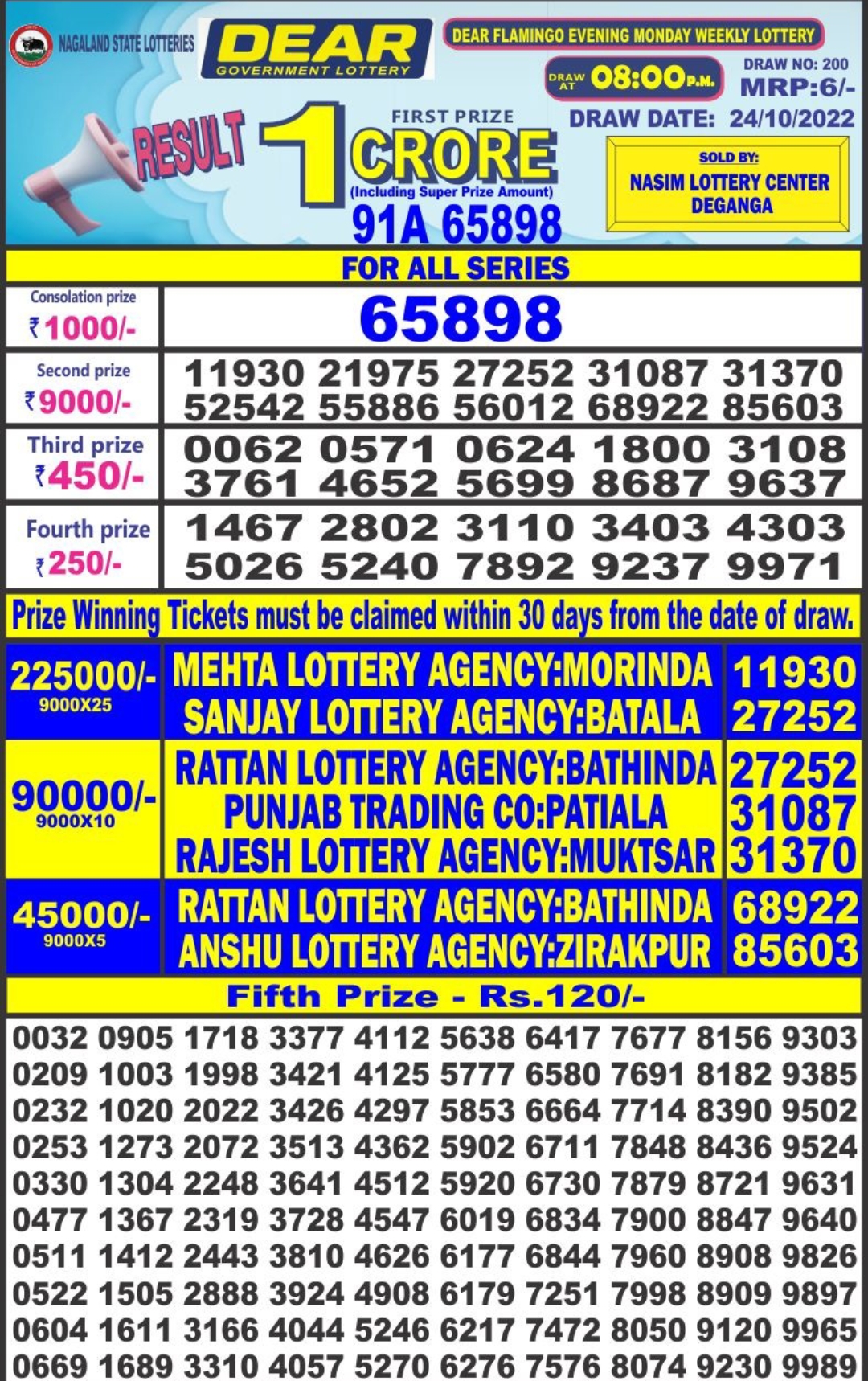 Dear Lottery Results