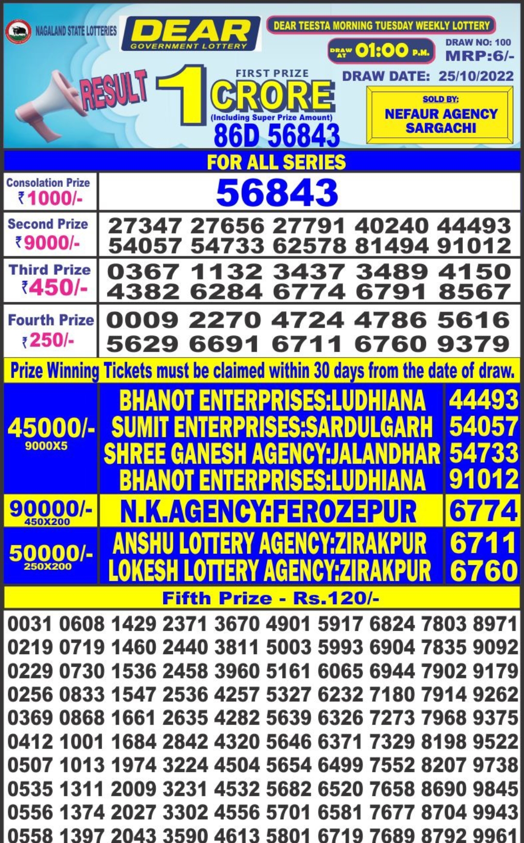 Dear Lottery Results
