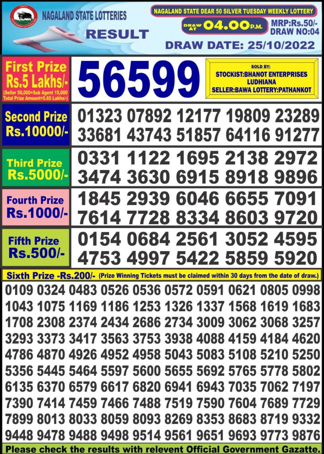 Dear Lottery Results