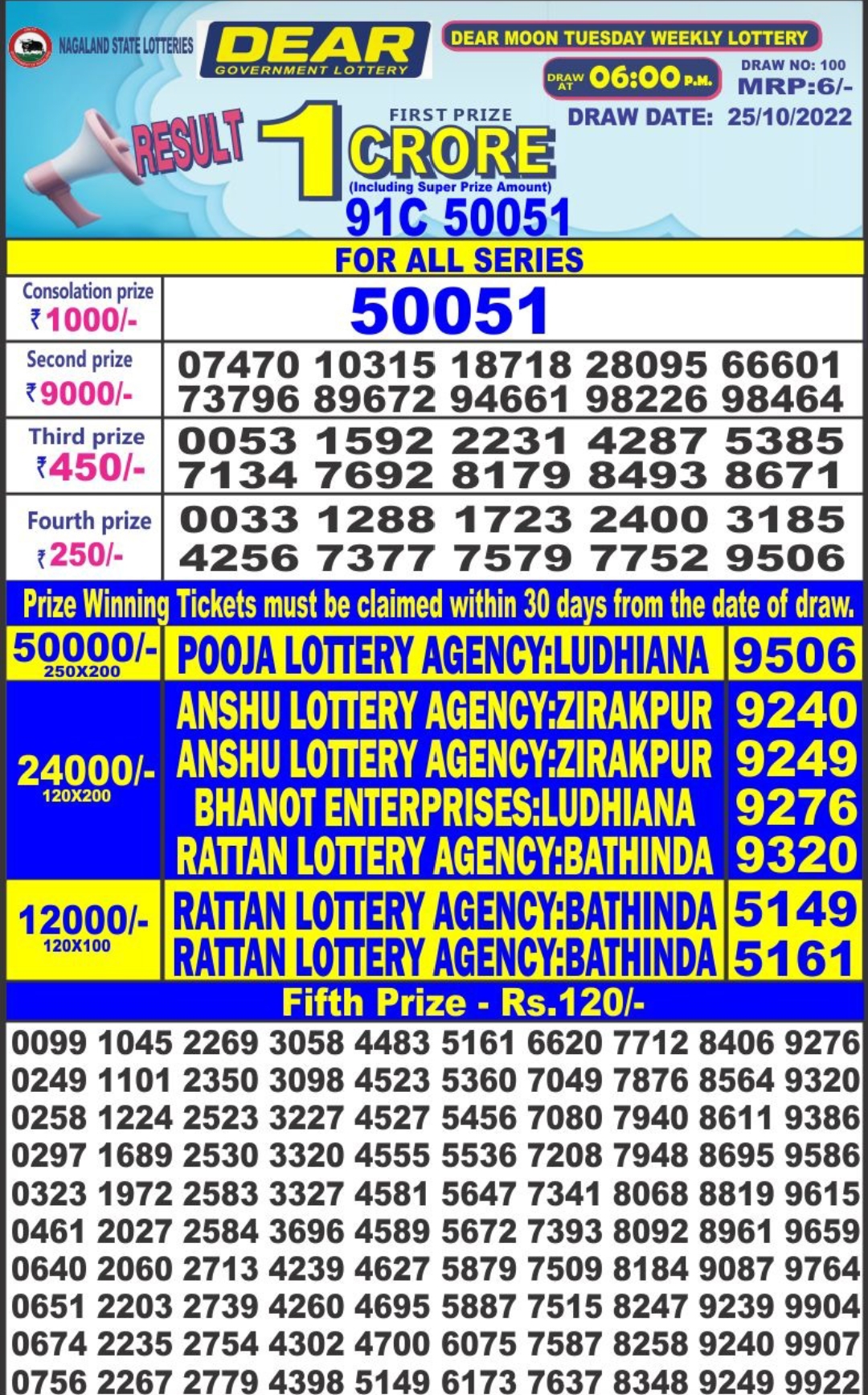 Dear Lottery Results