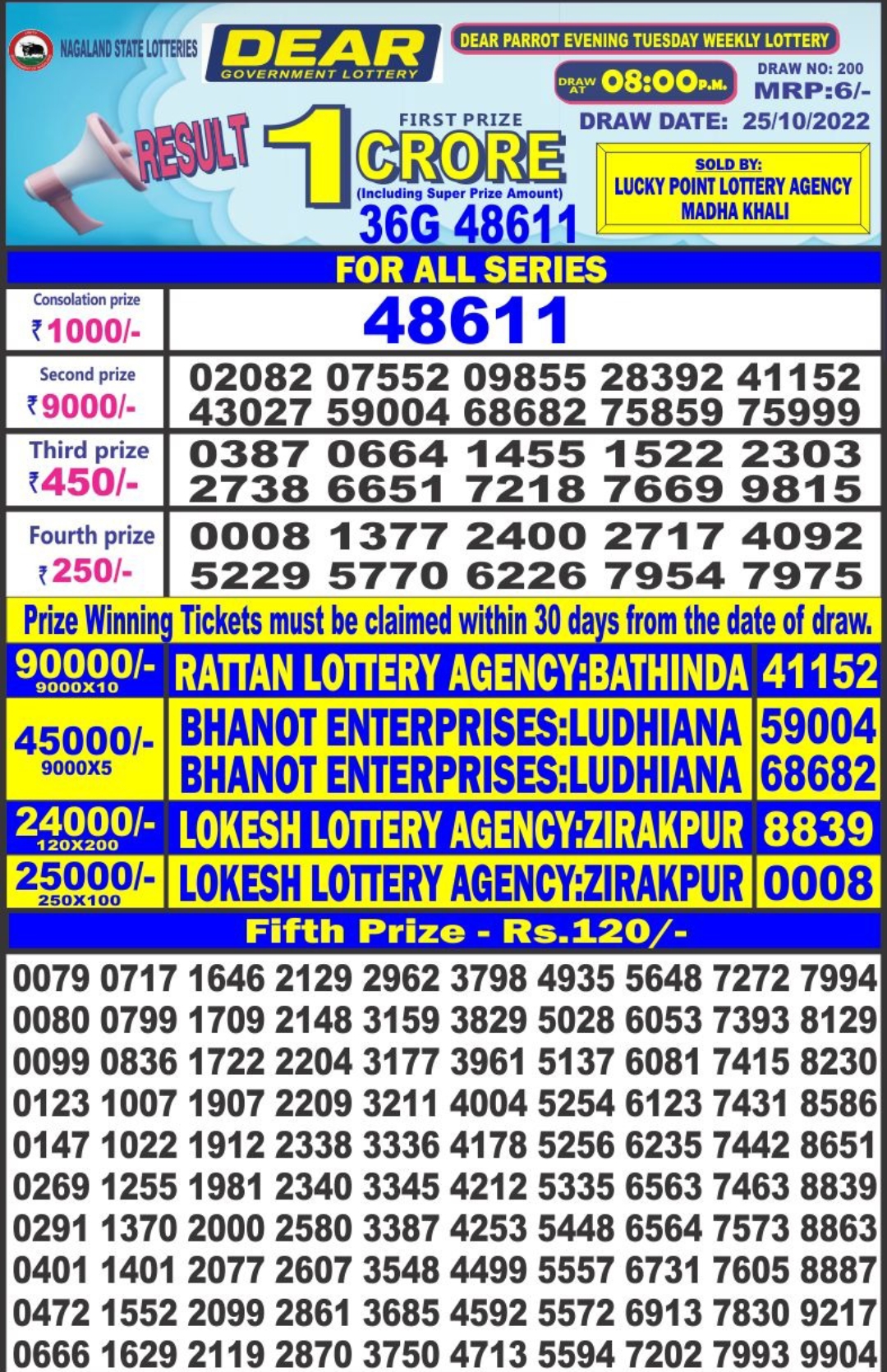 Dear Lottery Results