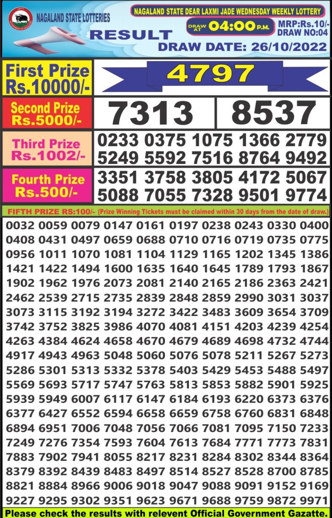 Dear Lottery Results