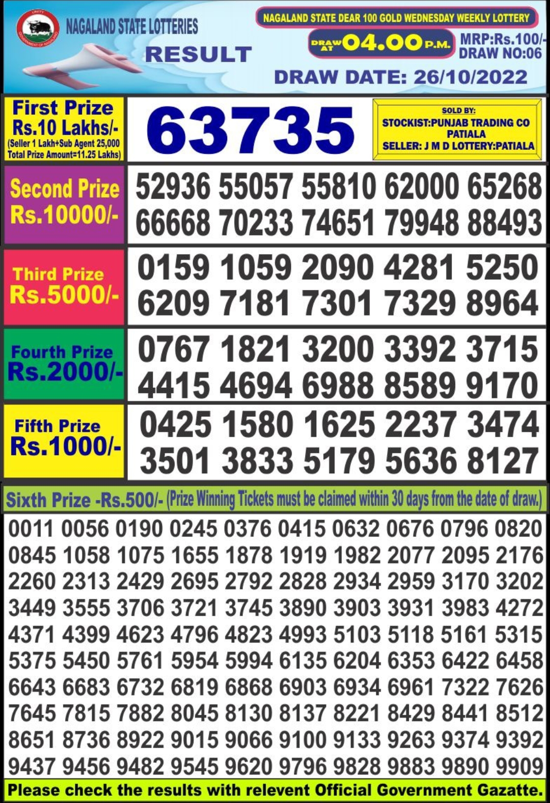Dear Lottery Results