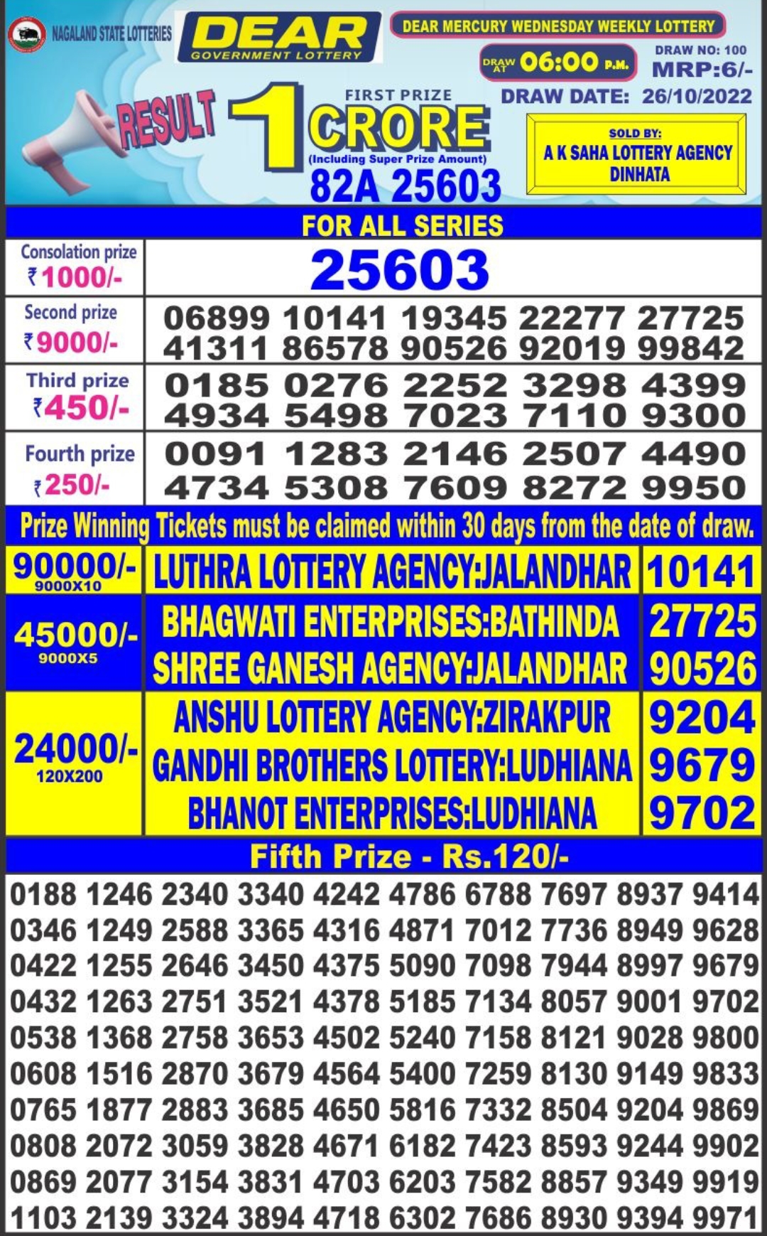 Dear Lottery Results