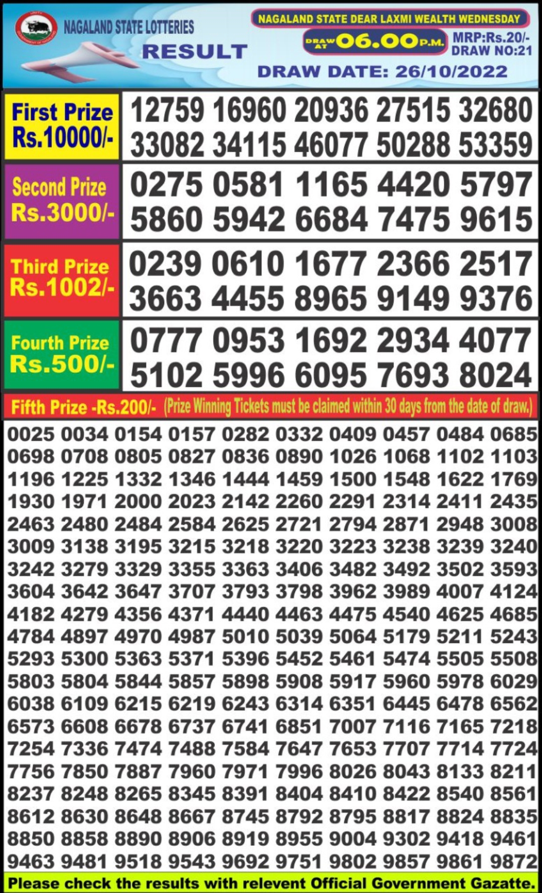 Dear Lottery Results