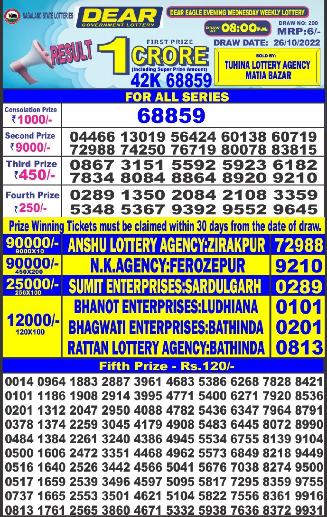 Dear Lottery Results