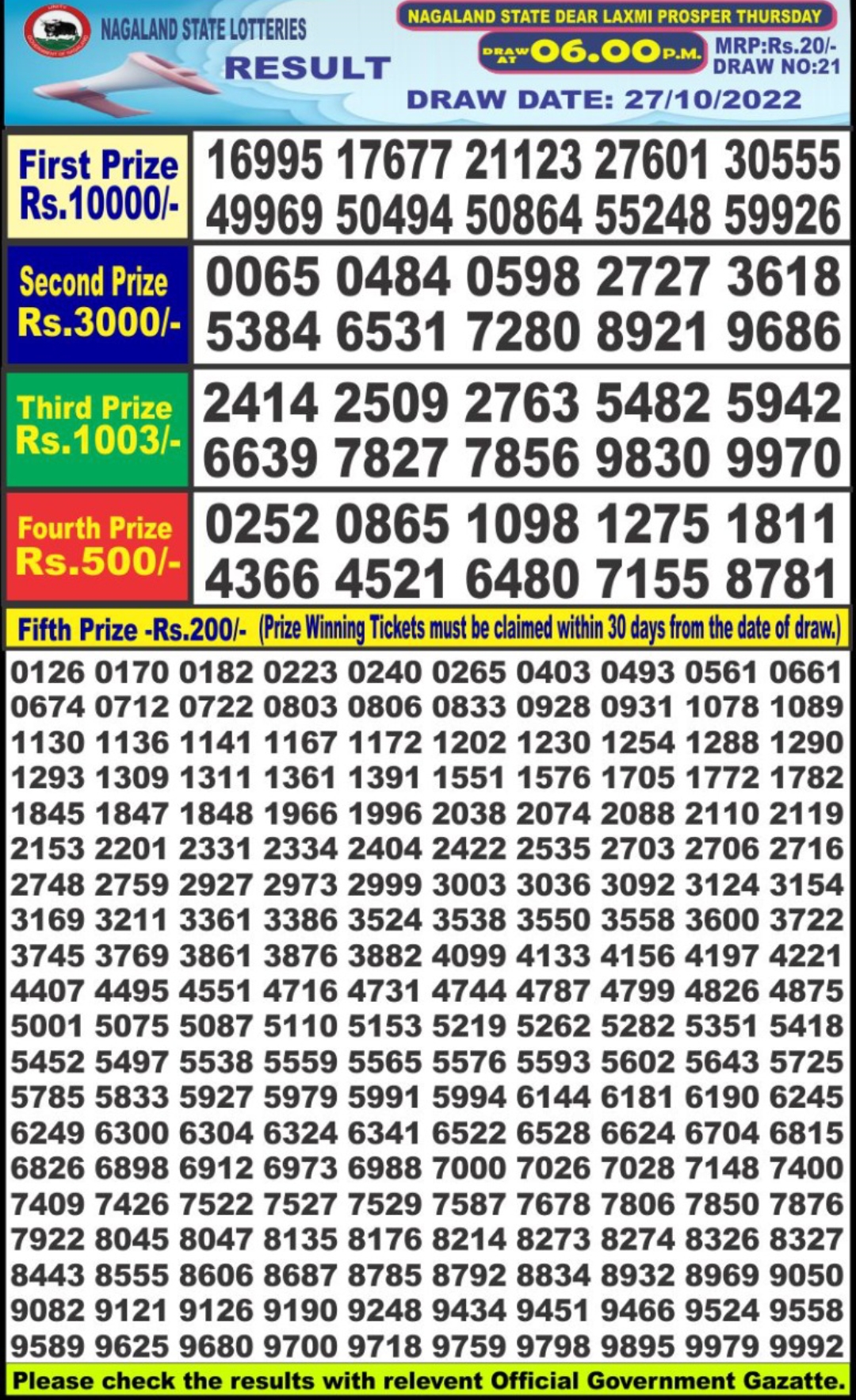 Dear Lottery Results