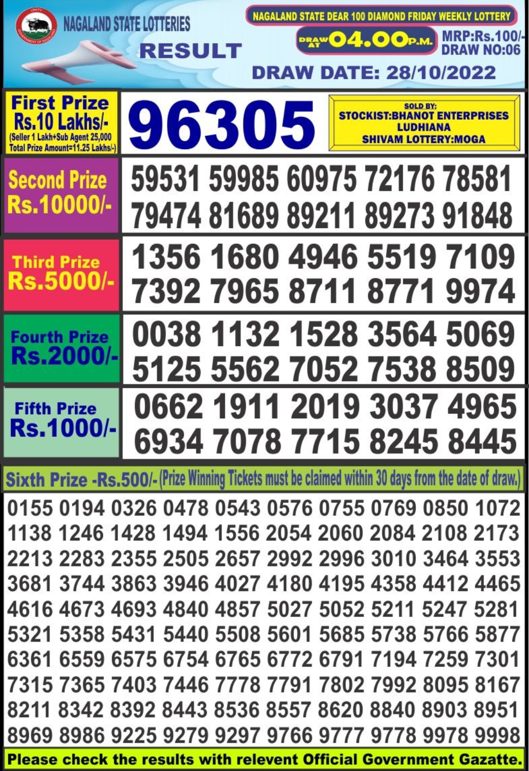 Dear Lottery Results