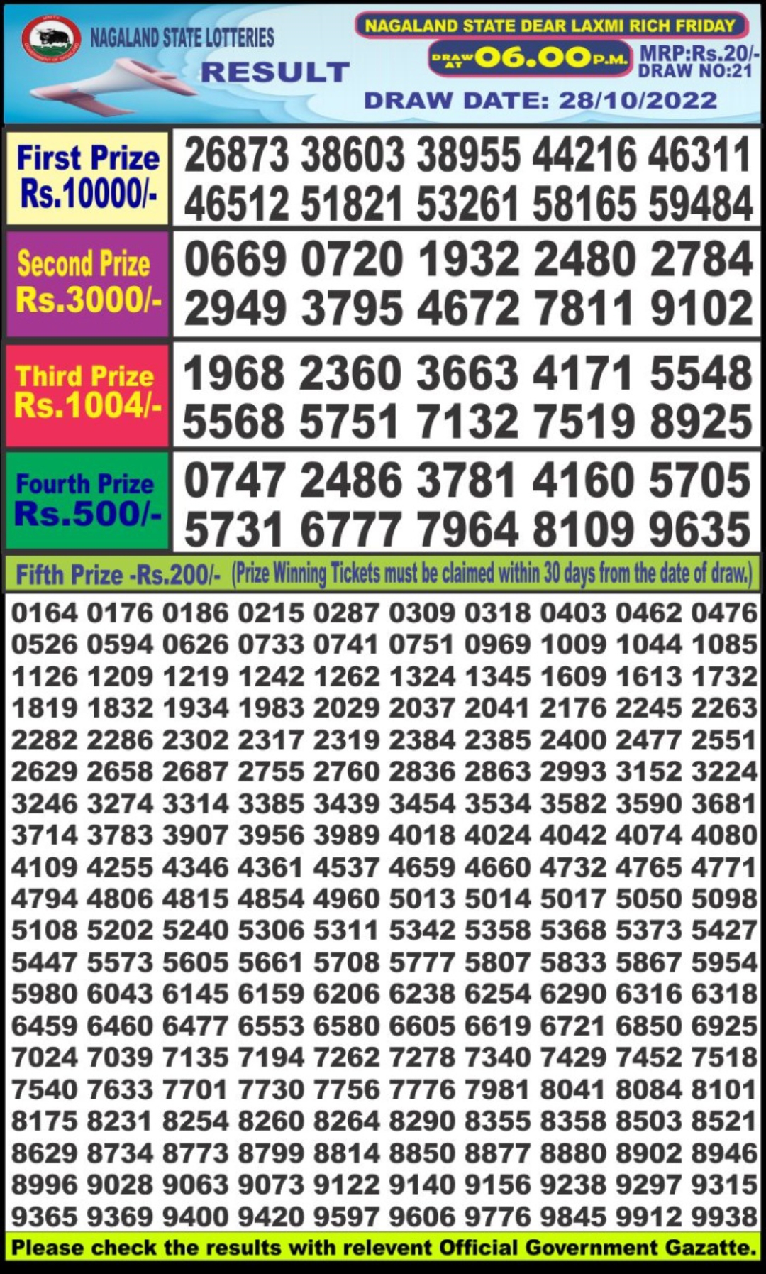 Dear Lottery Results