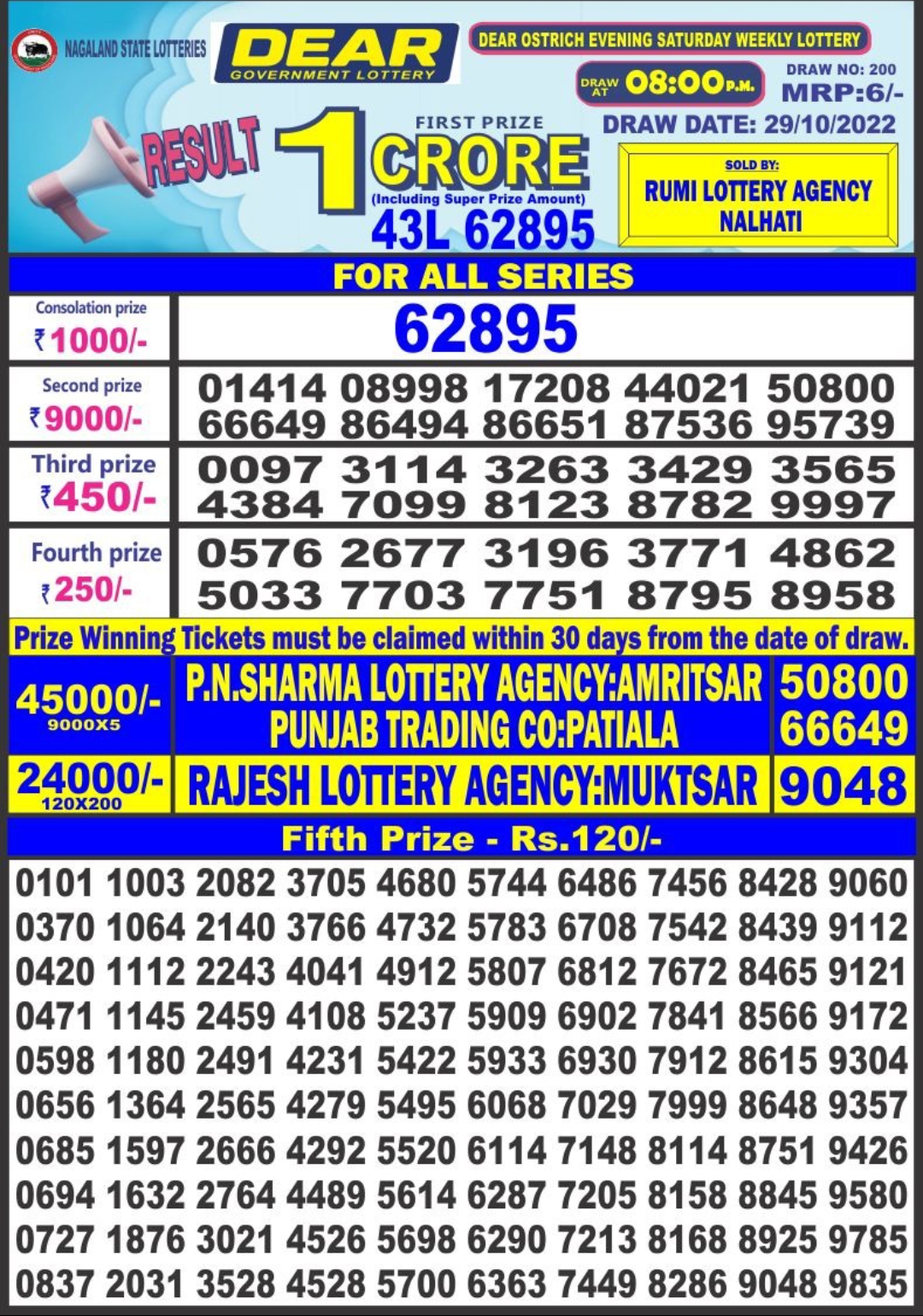 Dear Lottery Results