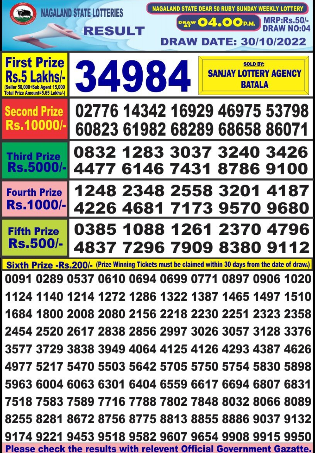 Dear Lottery Results