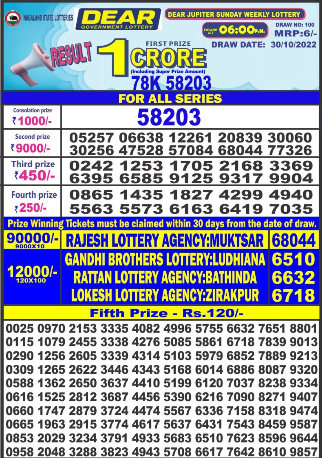 Dear Lottery Results
