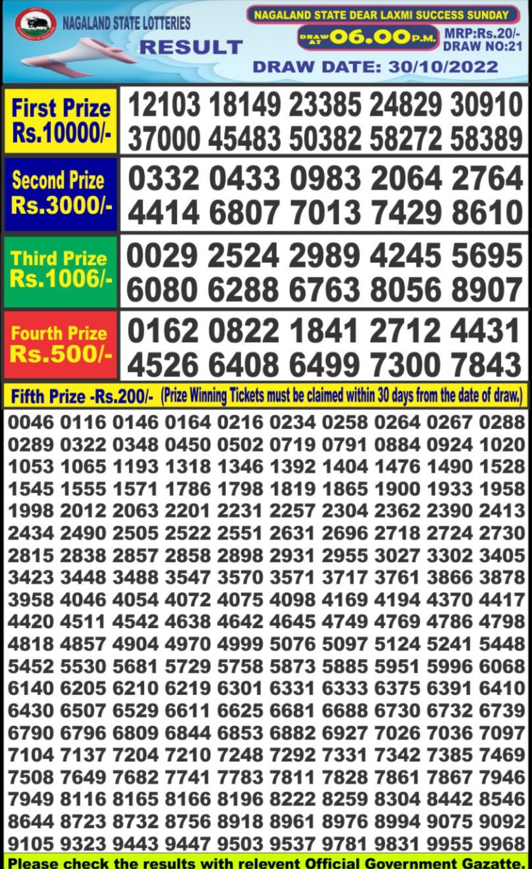 Dear Lottery Results
