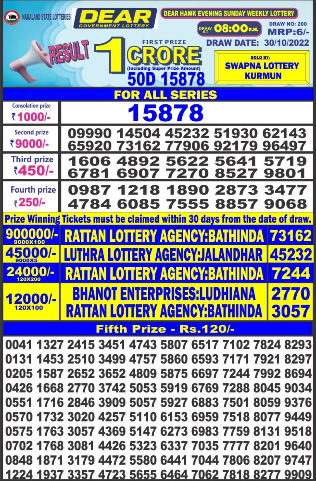 Dear Lottery Results