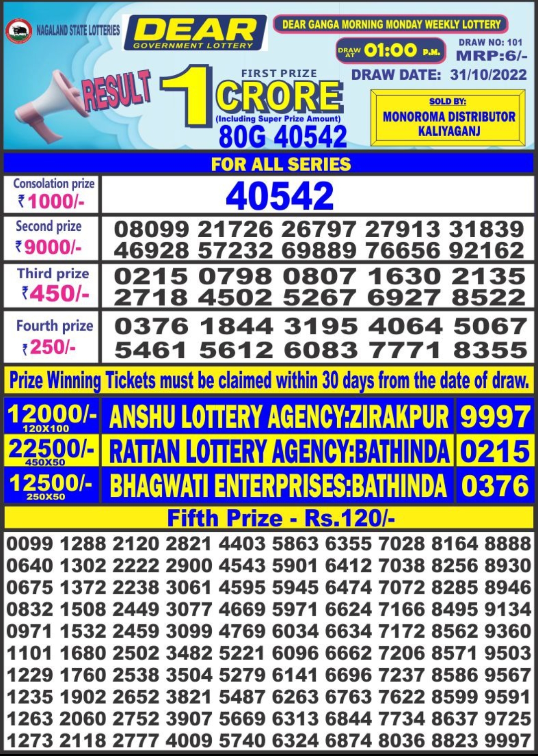 Dear Lottery Results