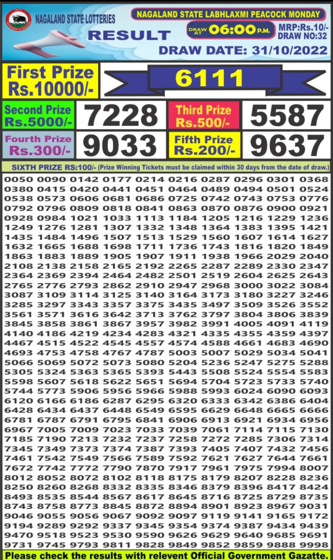 Dear Lottery Results