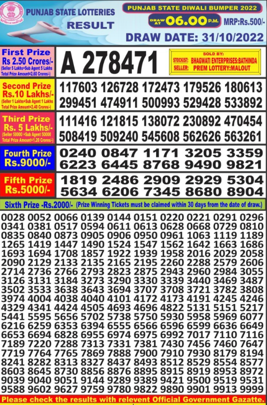 Dear Lottery Results
