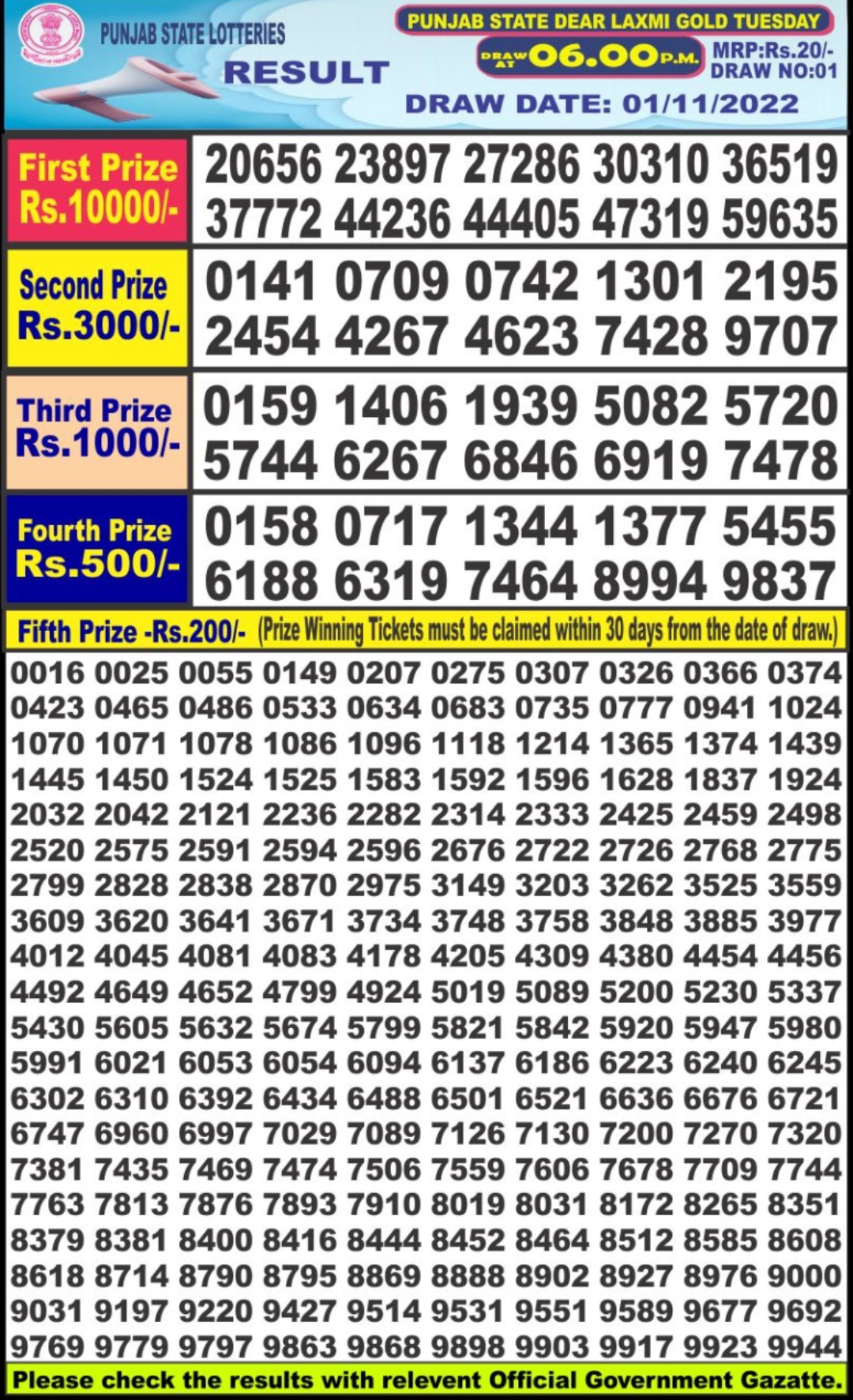 Dear Lottery Results