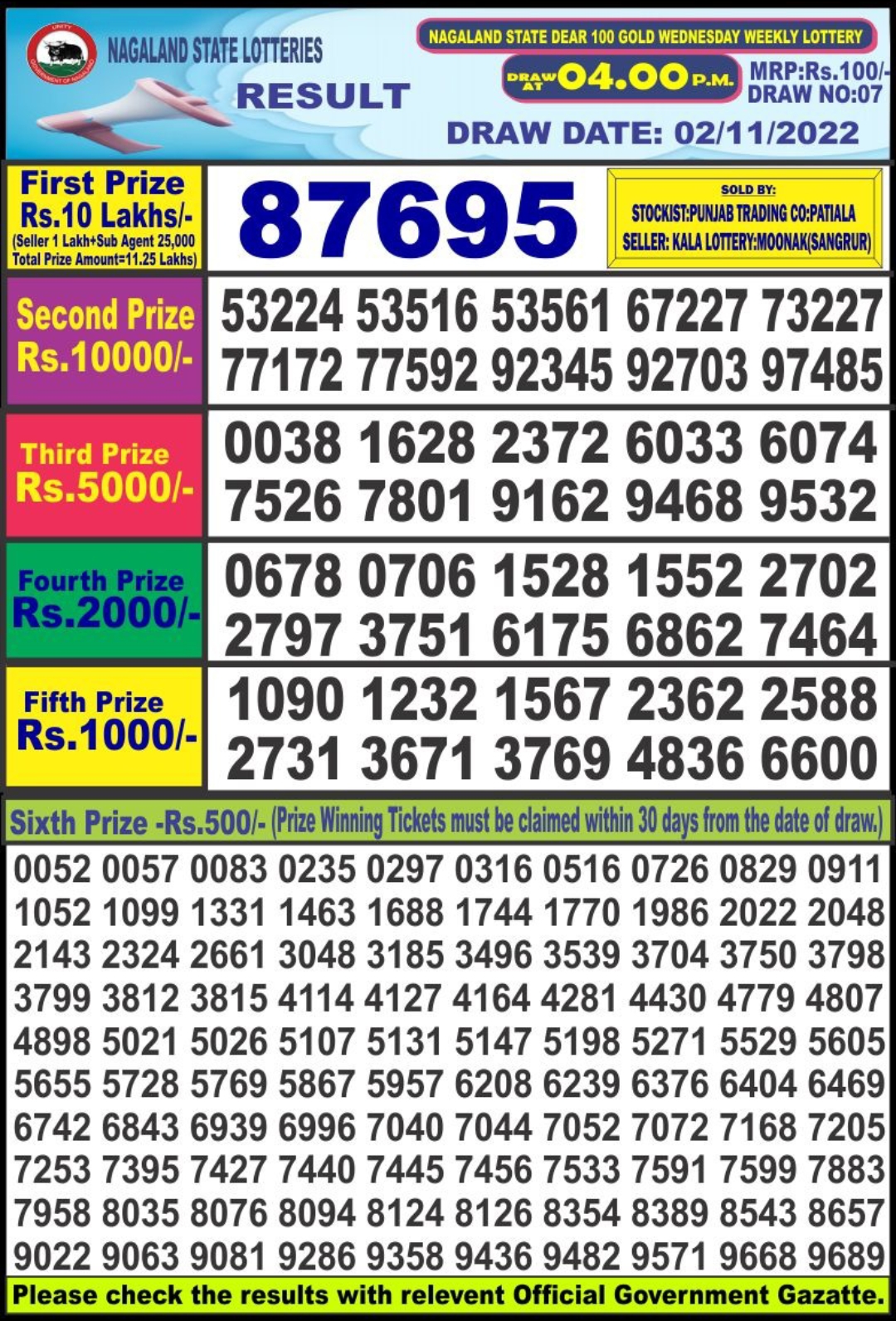 Dear Lottery Results
