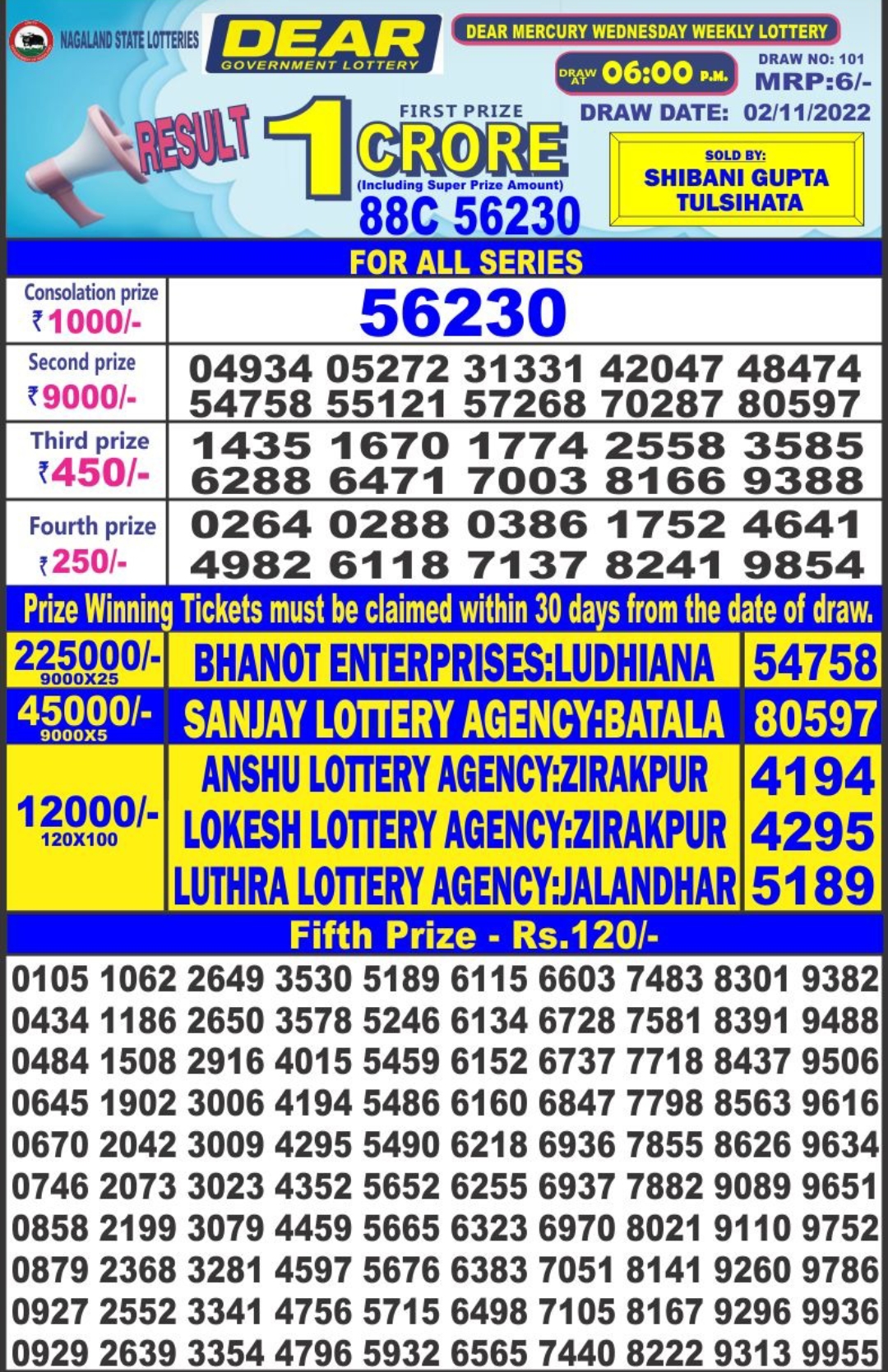 Dear Lottery Results