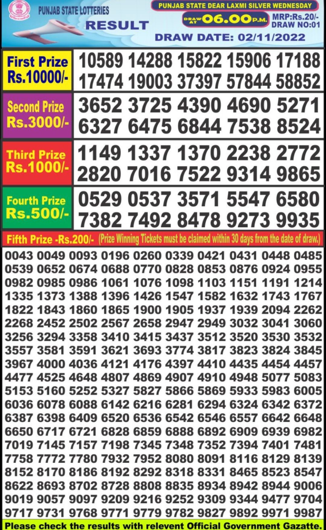 Dear Lottery Results
