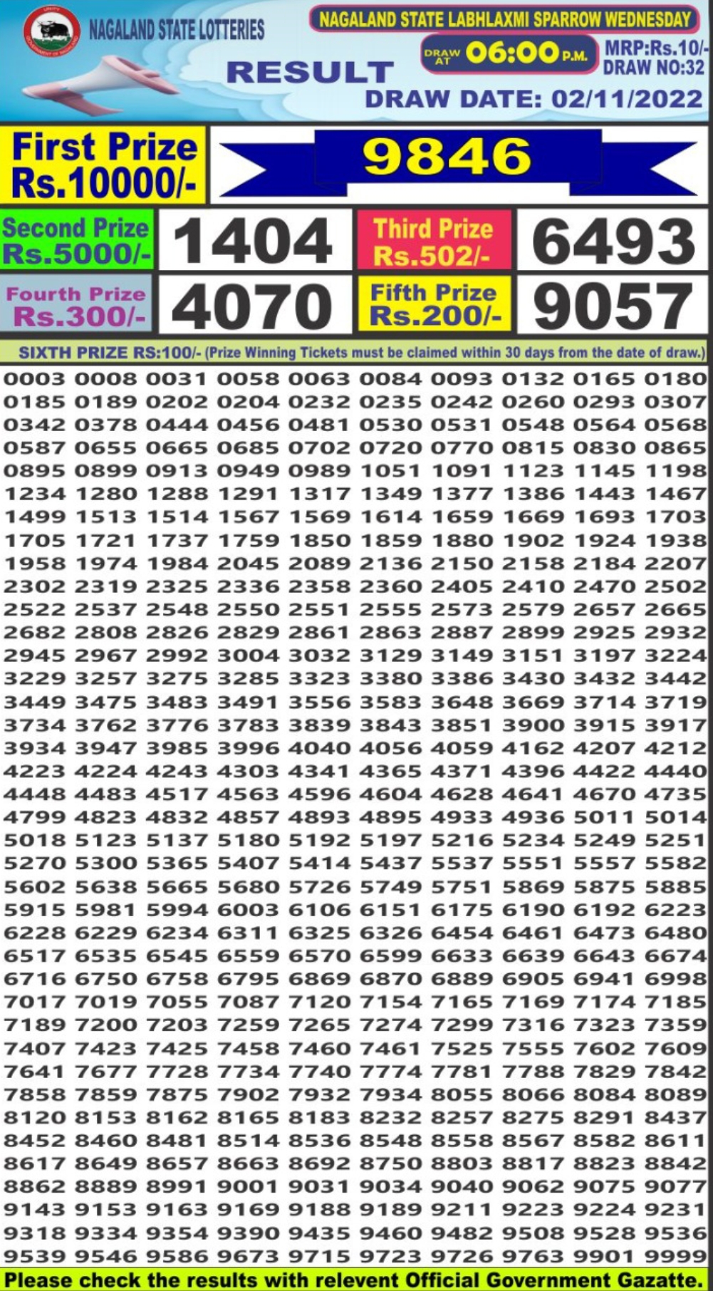 Dear Lottery Results