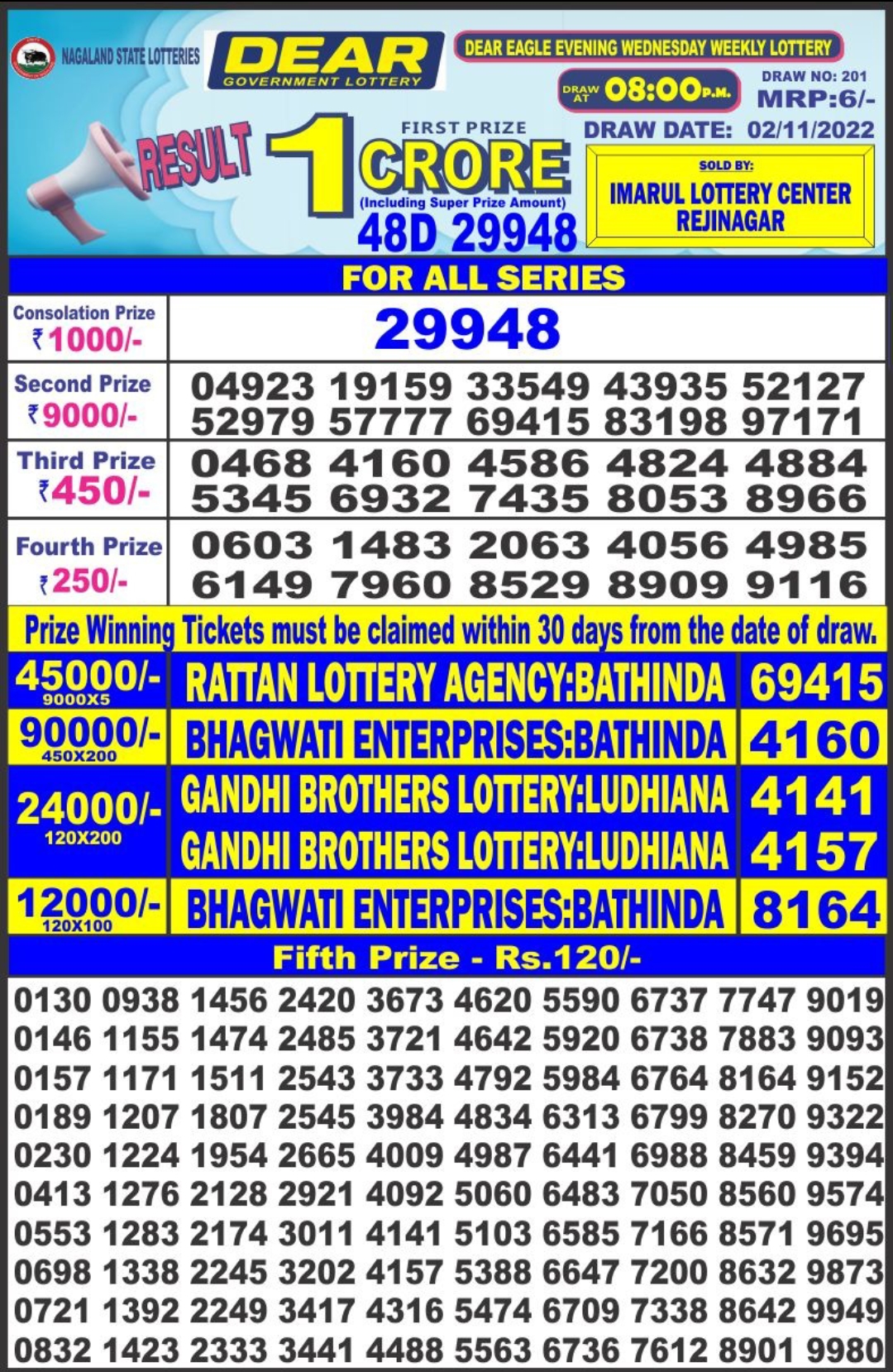Dear Lottery Results