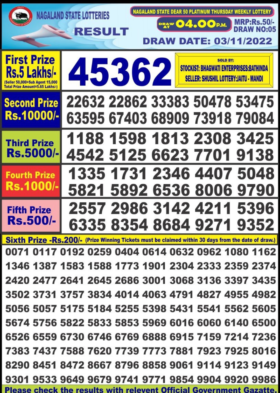 Dear Lottery Results