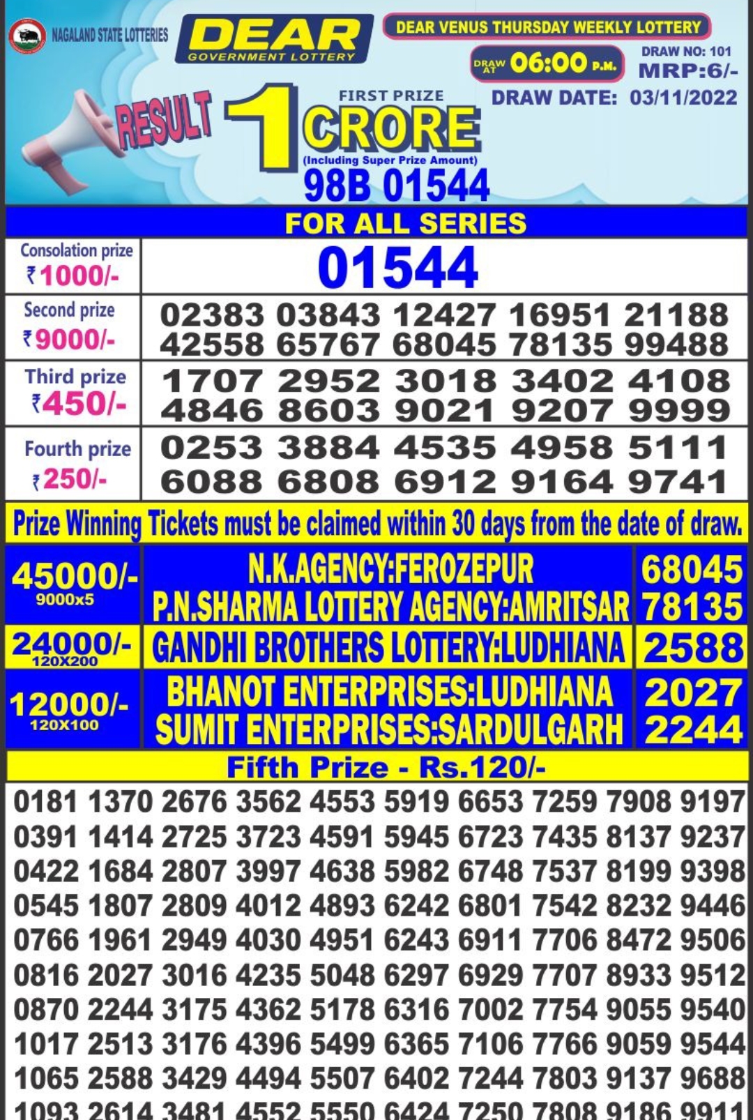 Dear Lottery Results