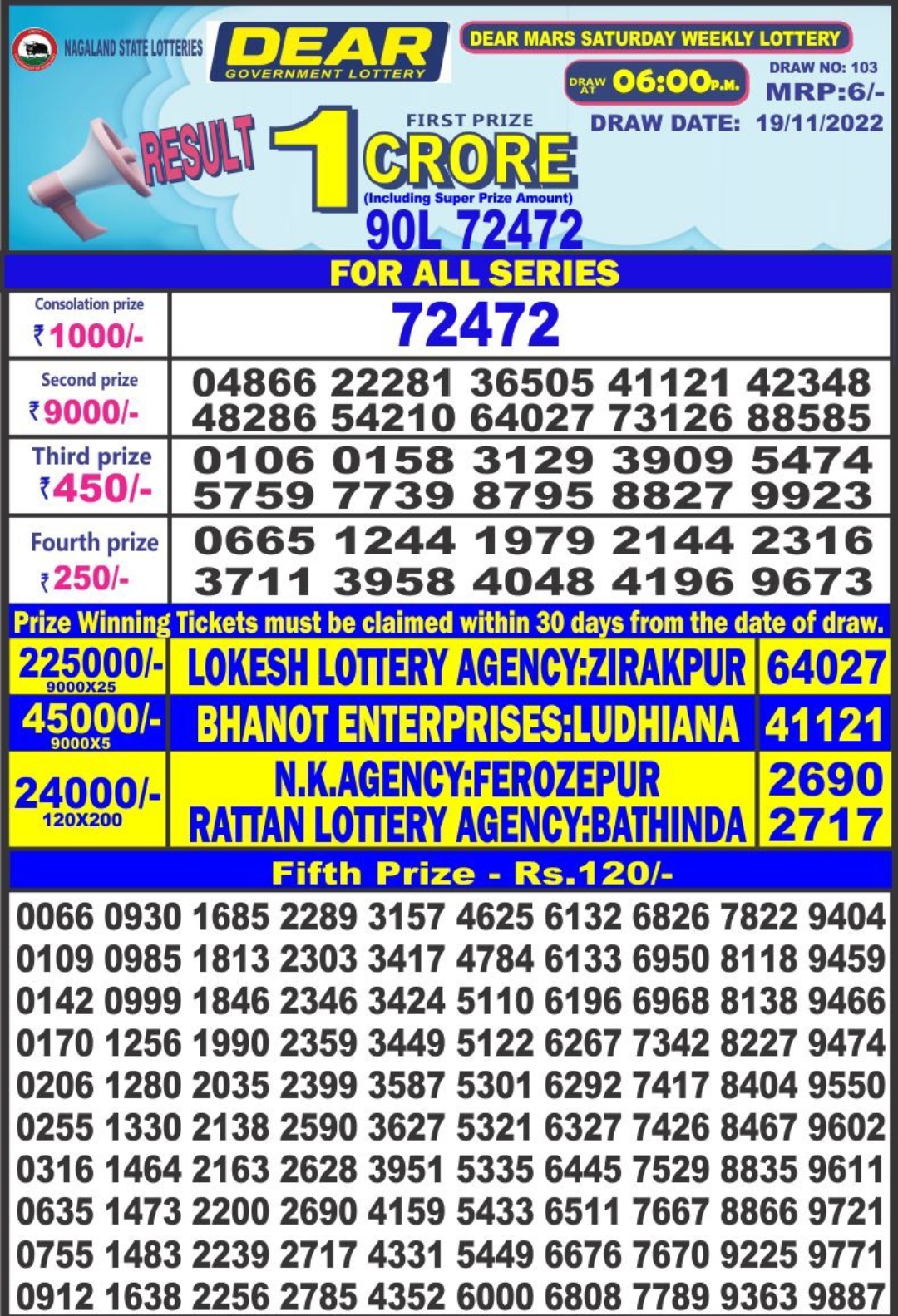 Dear Lottery Results