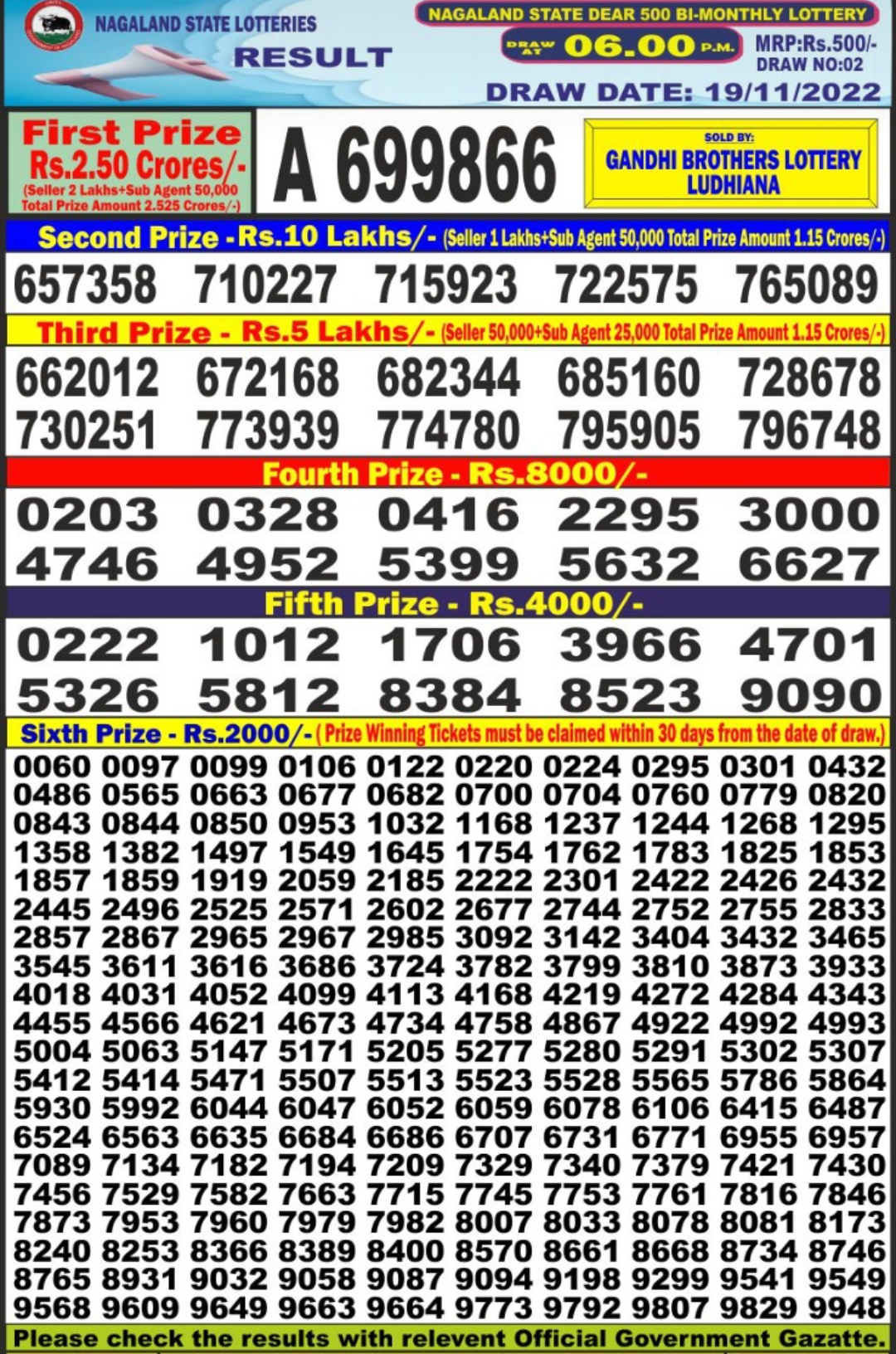 Dear Lottery Results