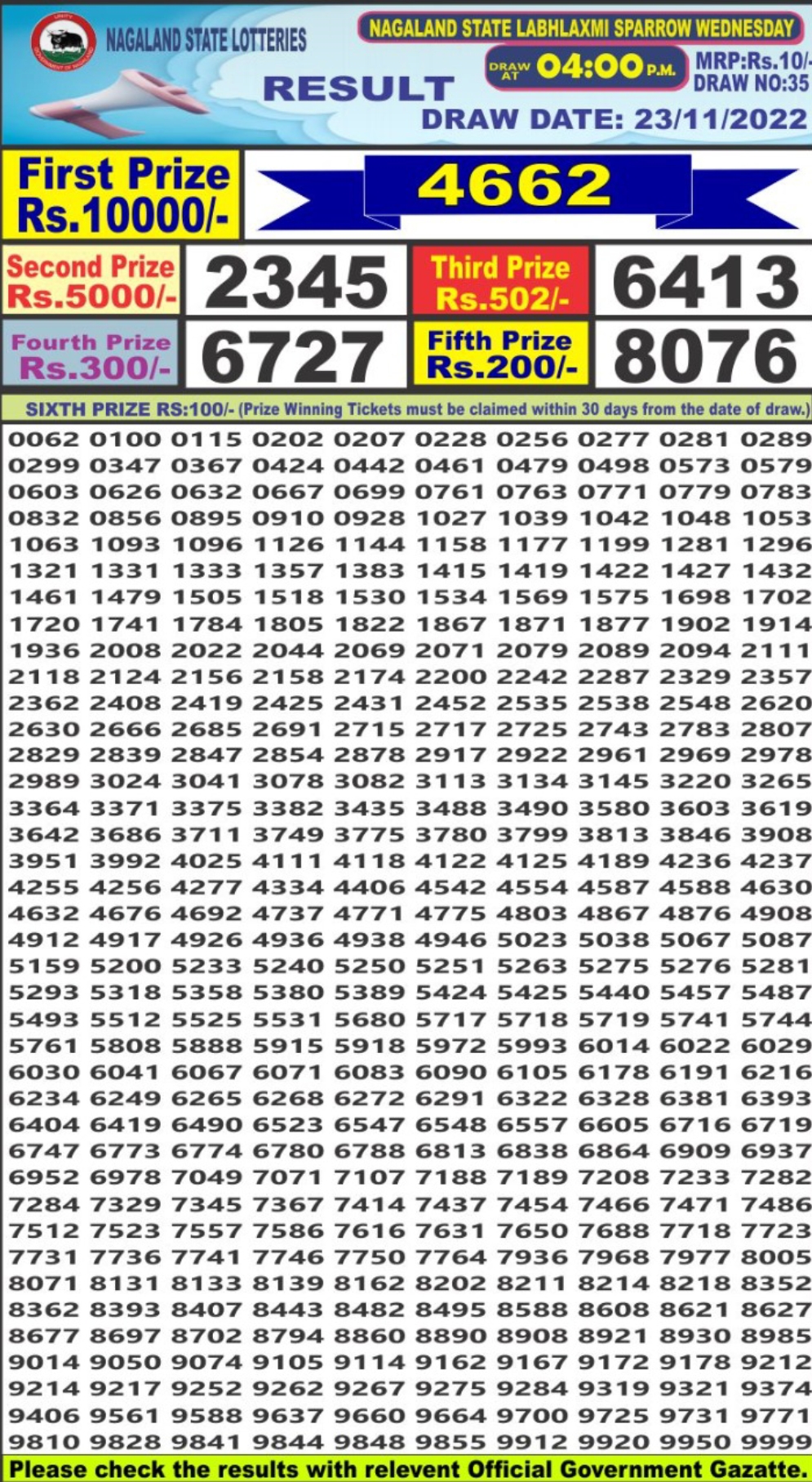 Dear Lottery Results