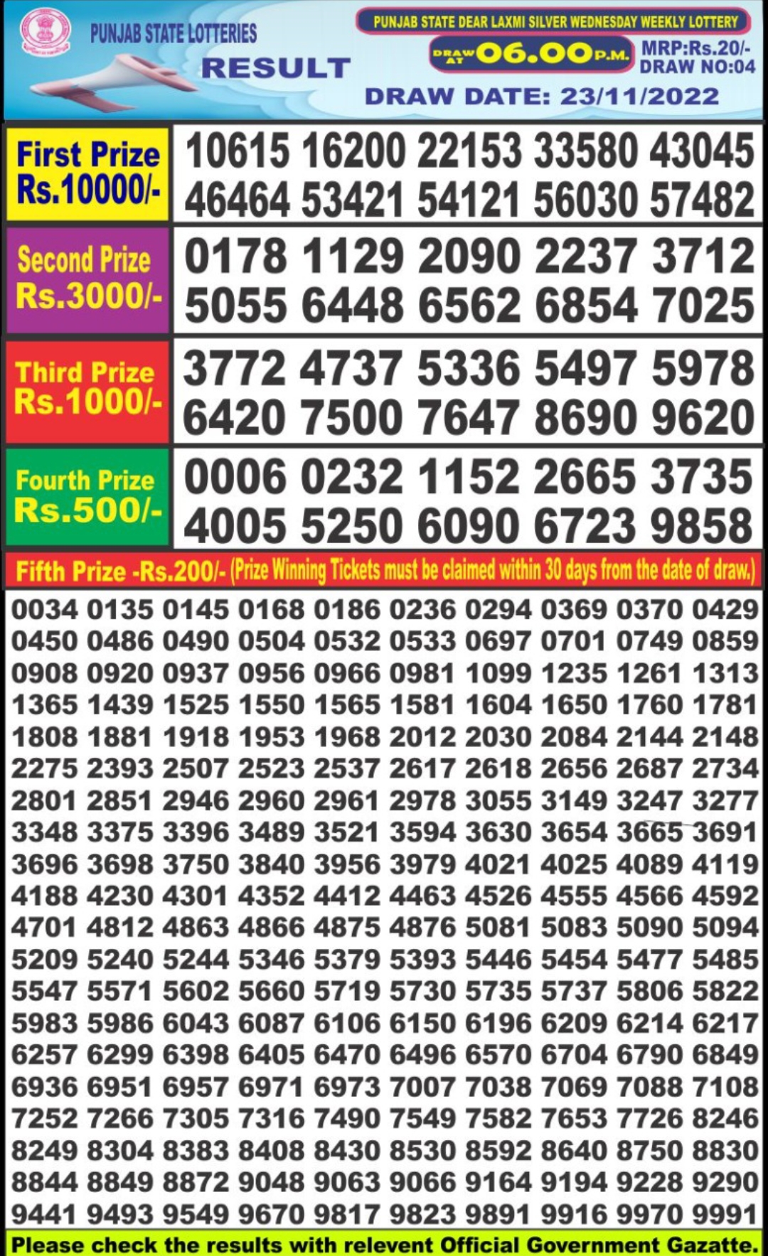 Dear Lottery Results