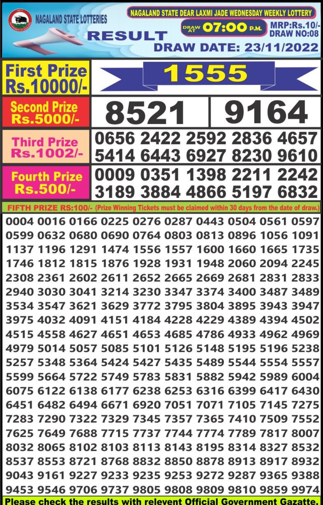 Dear Lottery Results