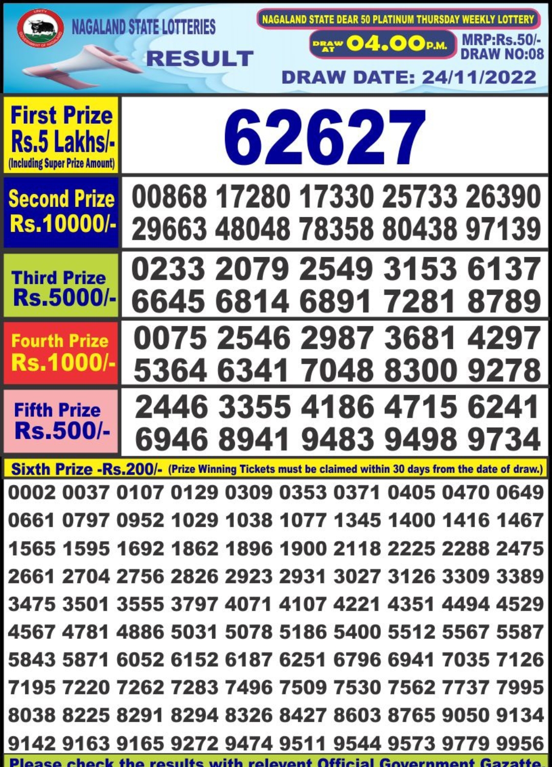 Dear Lottery Results