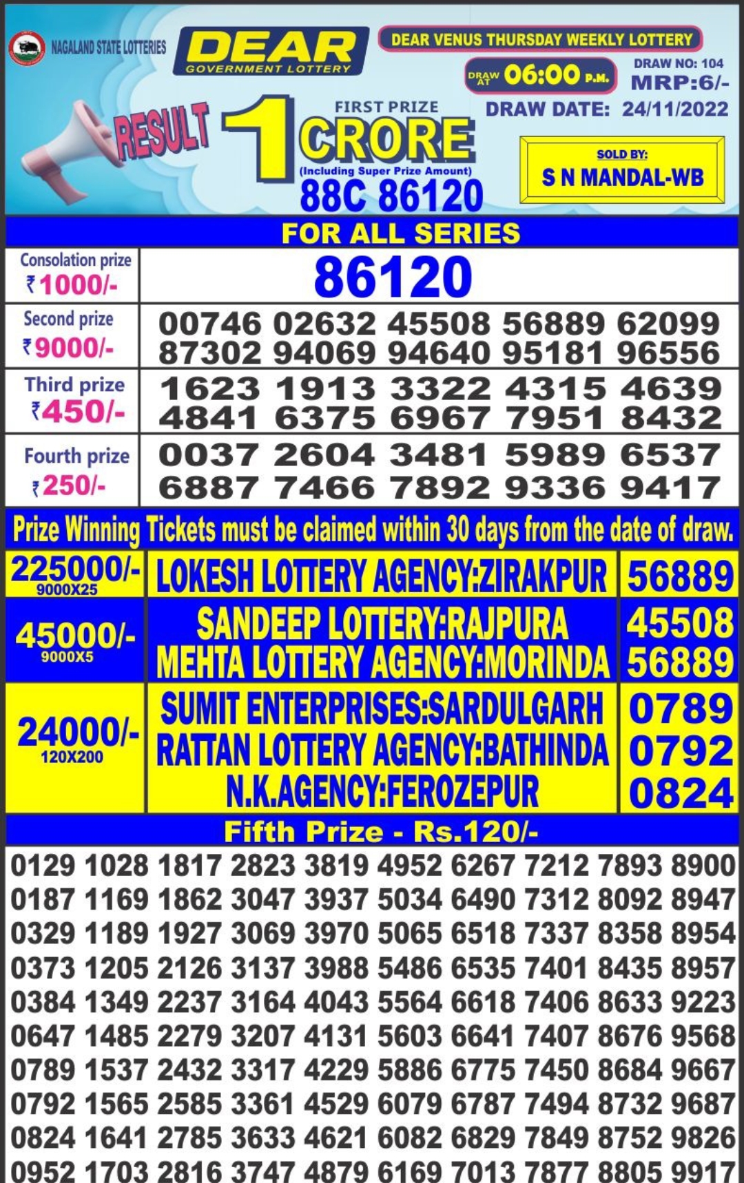 Dear Lottery Results