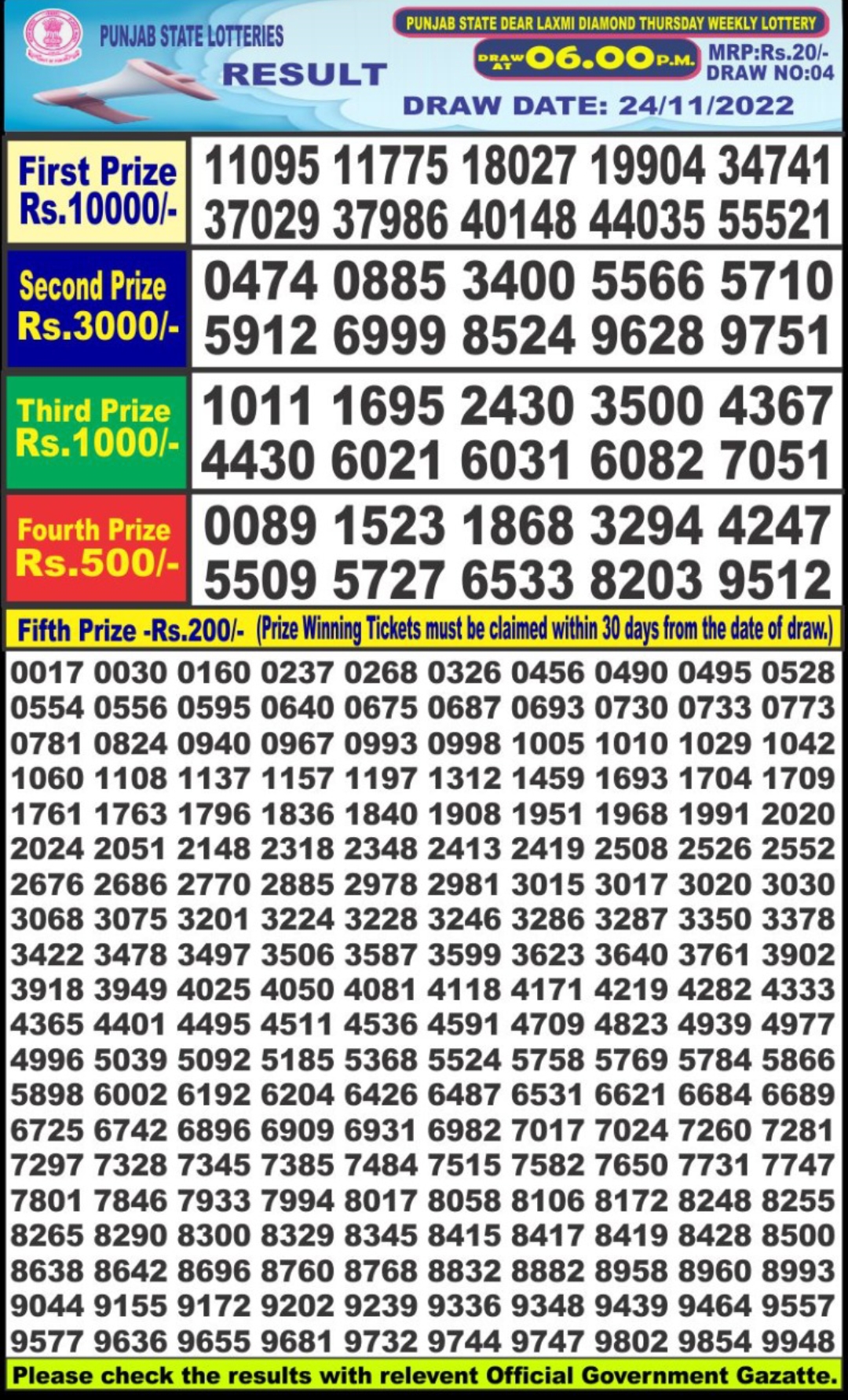 Dear Lottery Results