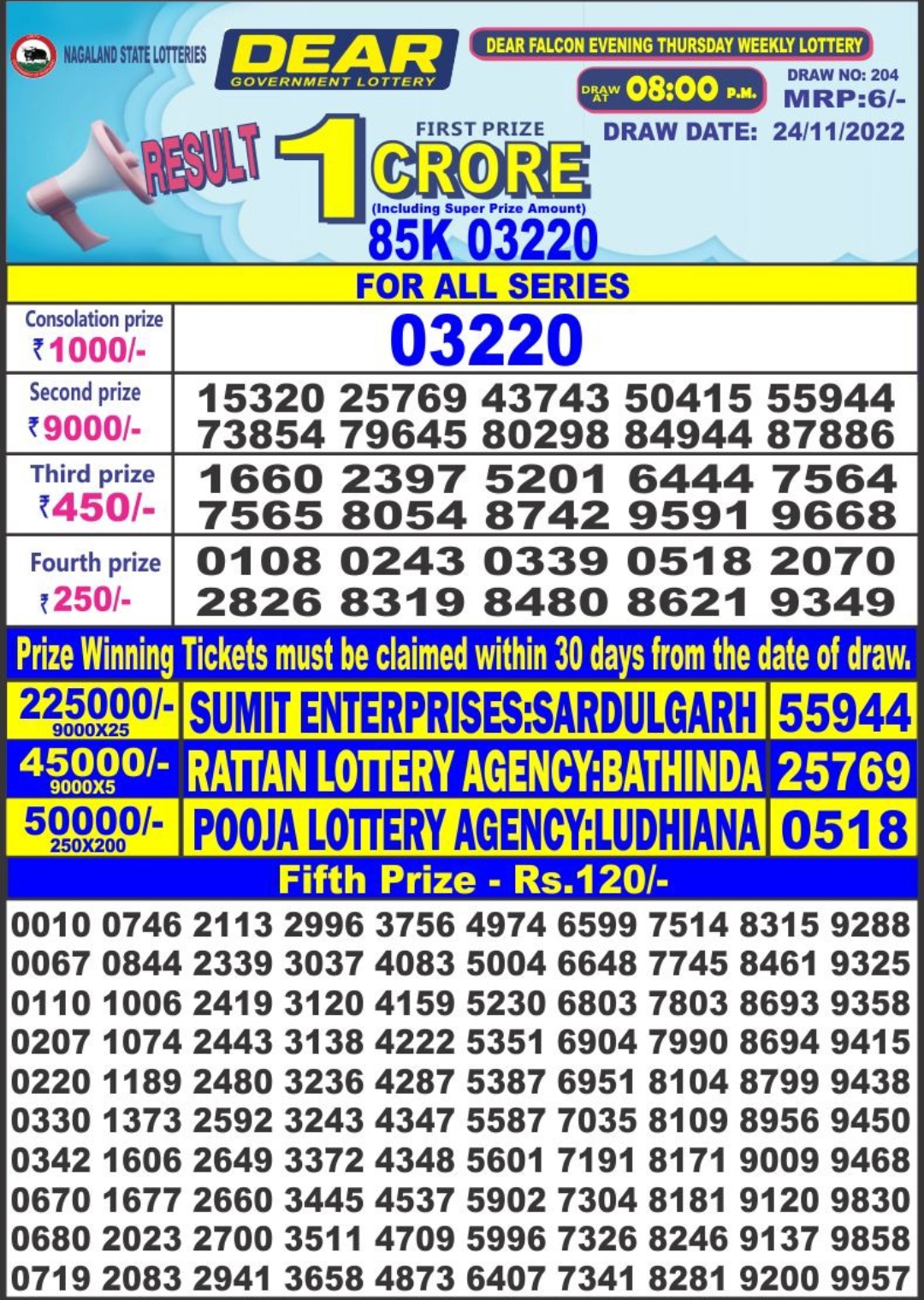 Dear Lottery Results