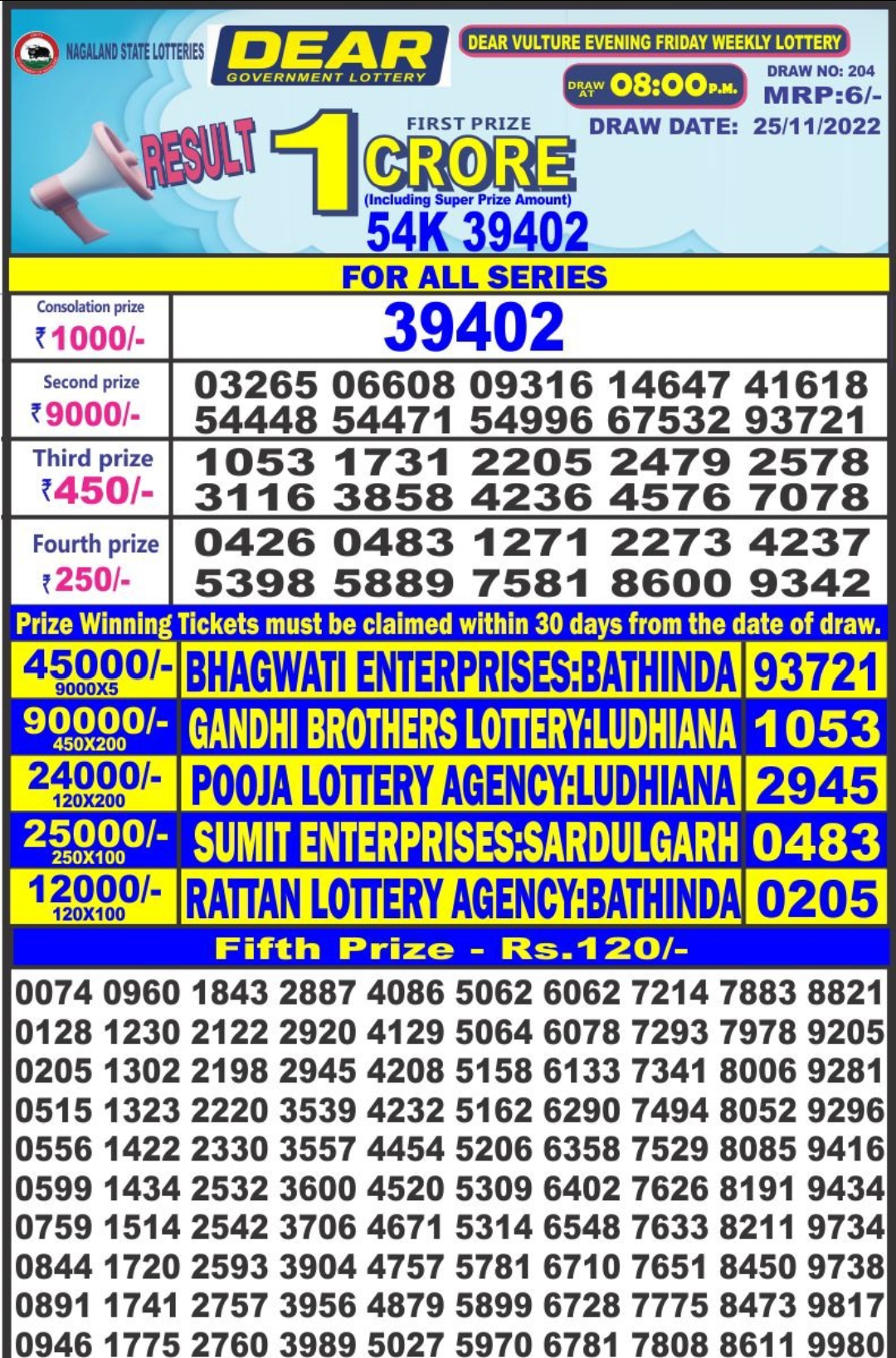 Dear Lottery Results