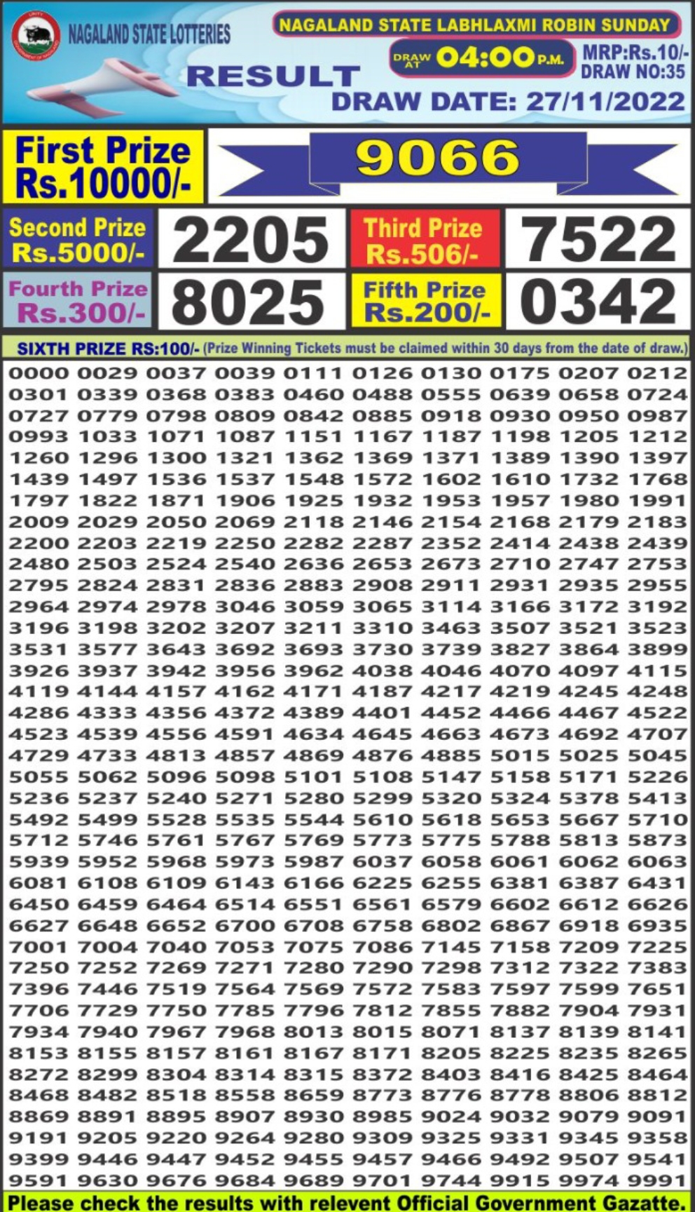Dear Lottery Results