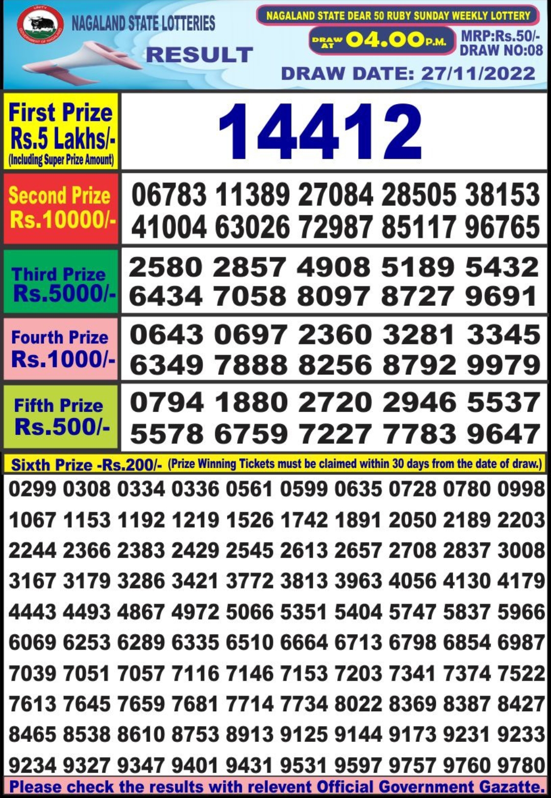 Dear Lottery Results