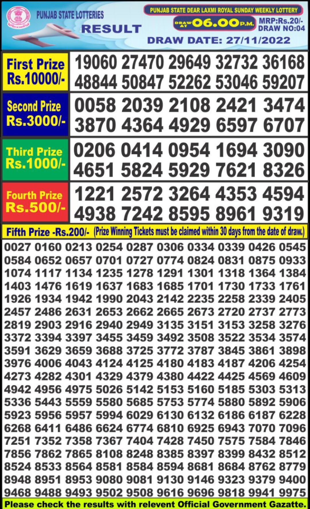 Dear Lottery Results