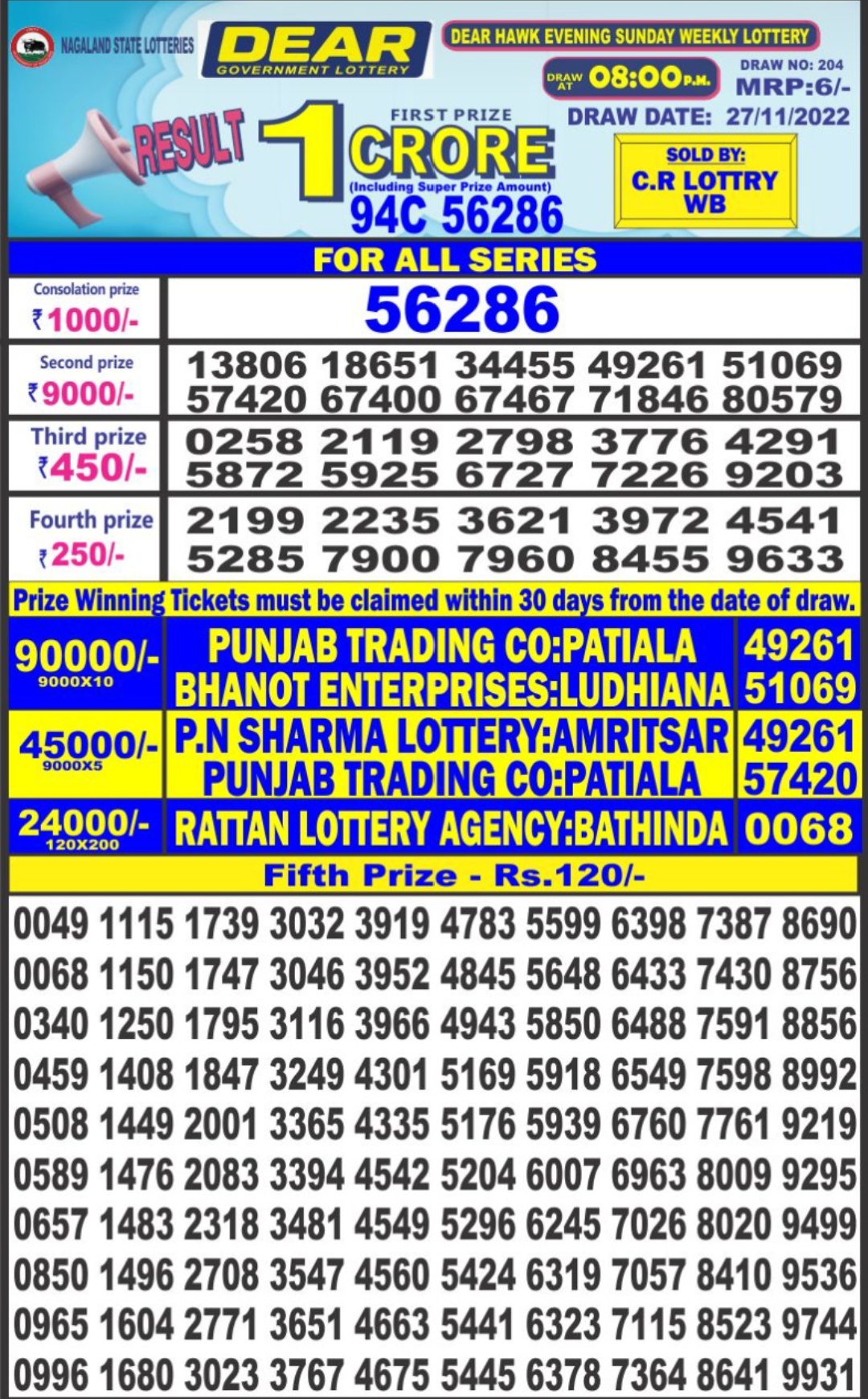 Dear Lottery Results