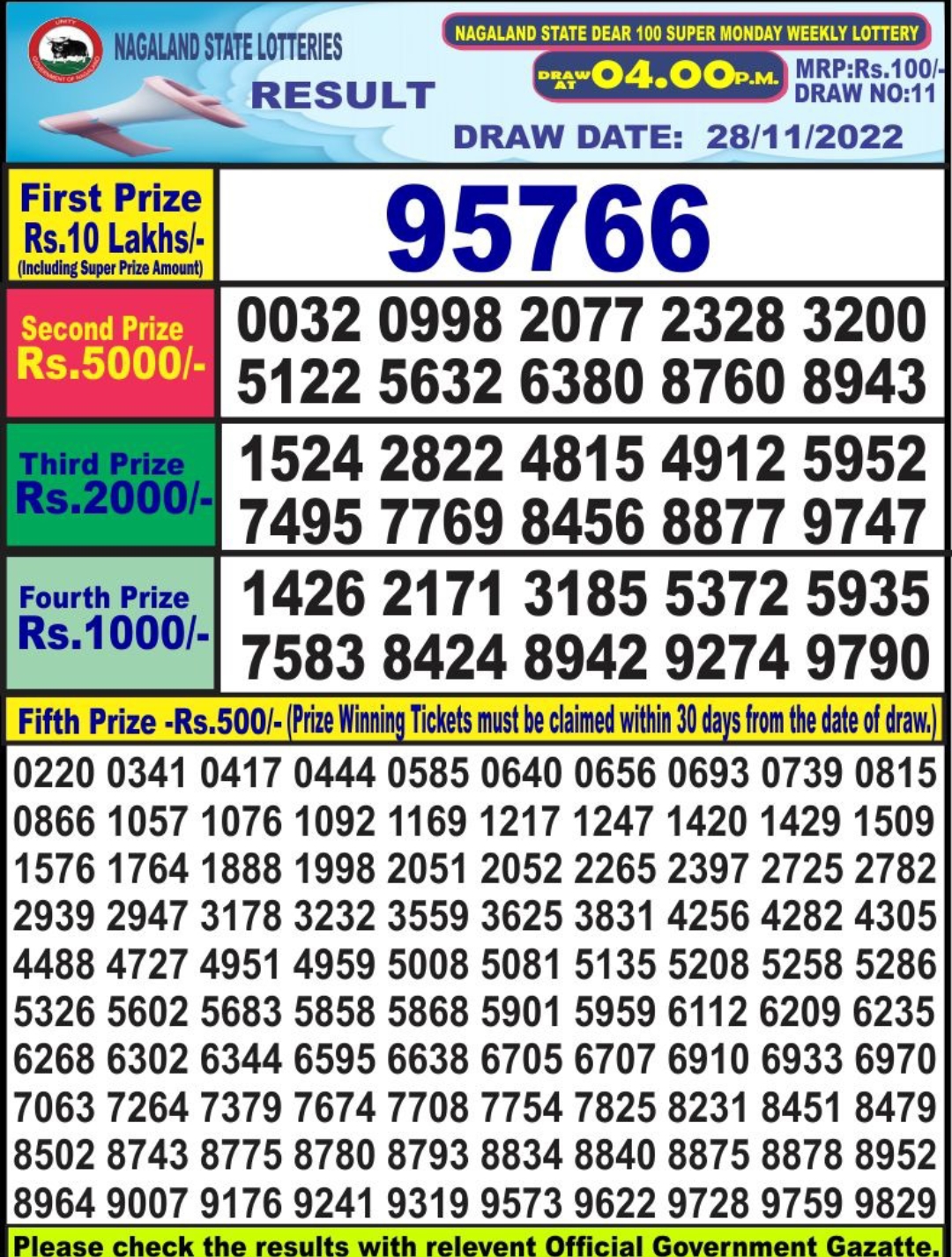 Dear Lottery Results