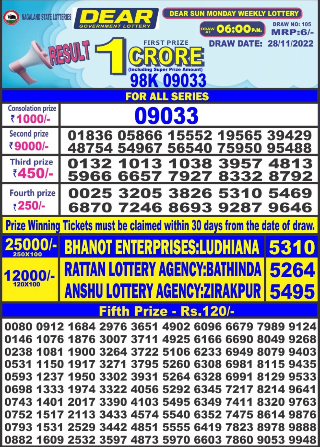 Dear Lottery Results