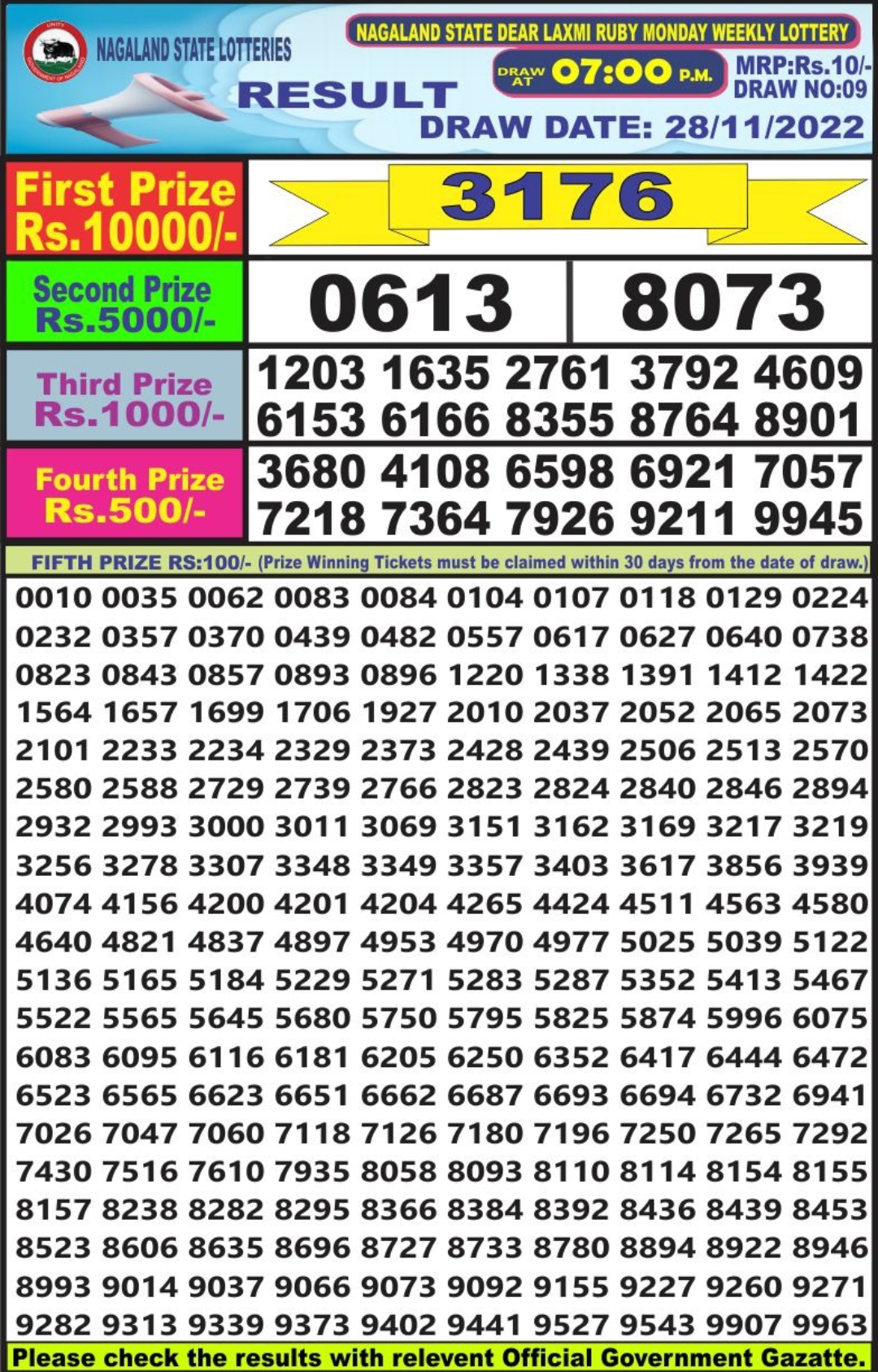 Dear Lottery Results