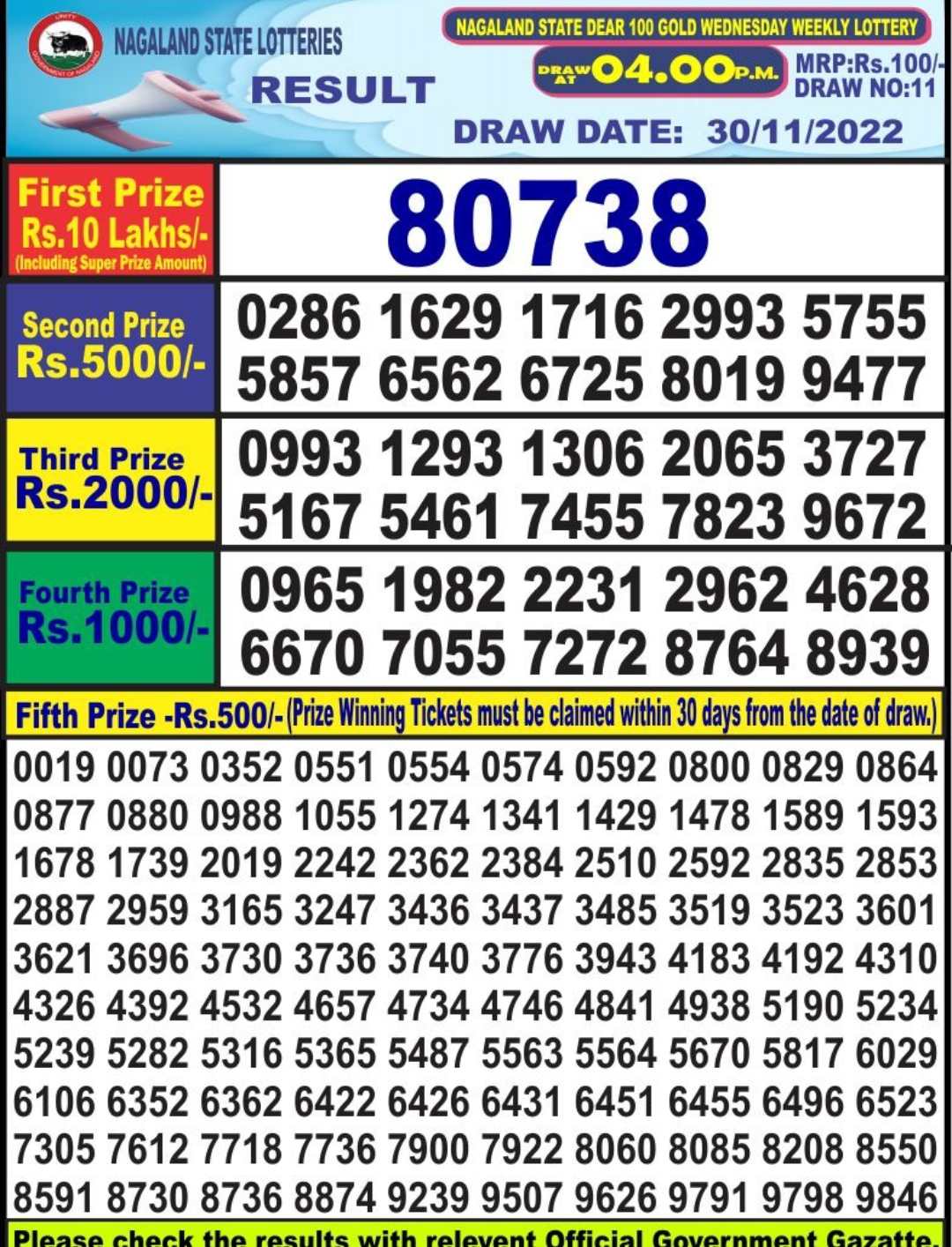 Dear Lottery Results