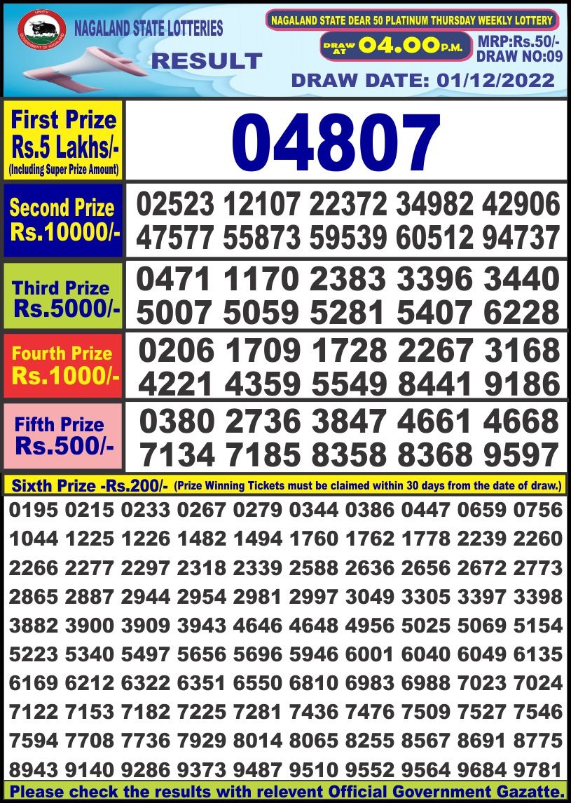 Dear Lottery Results